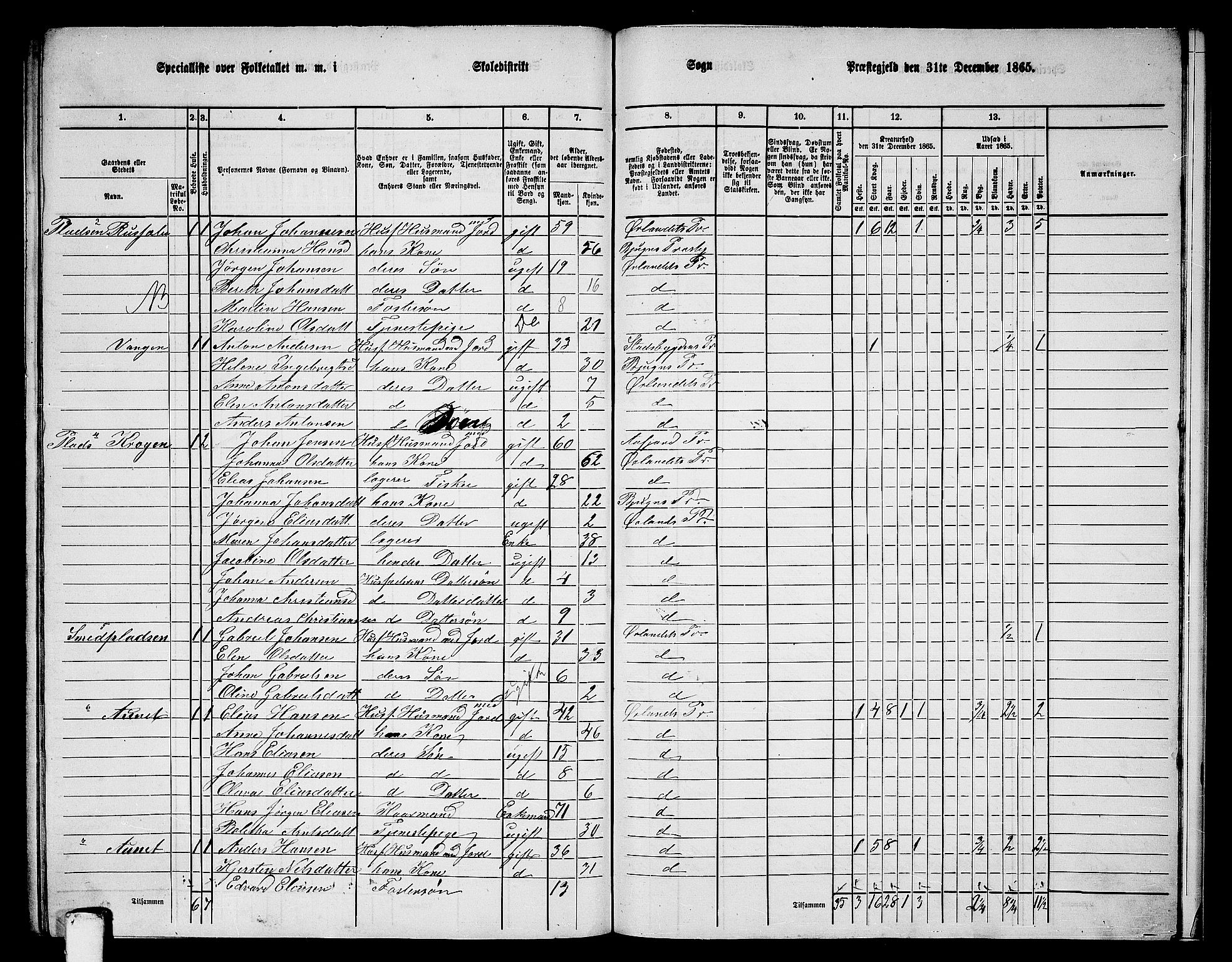 RA, 1865 census for Ørland, 1865, p. 149