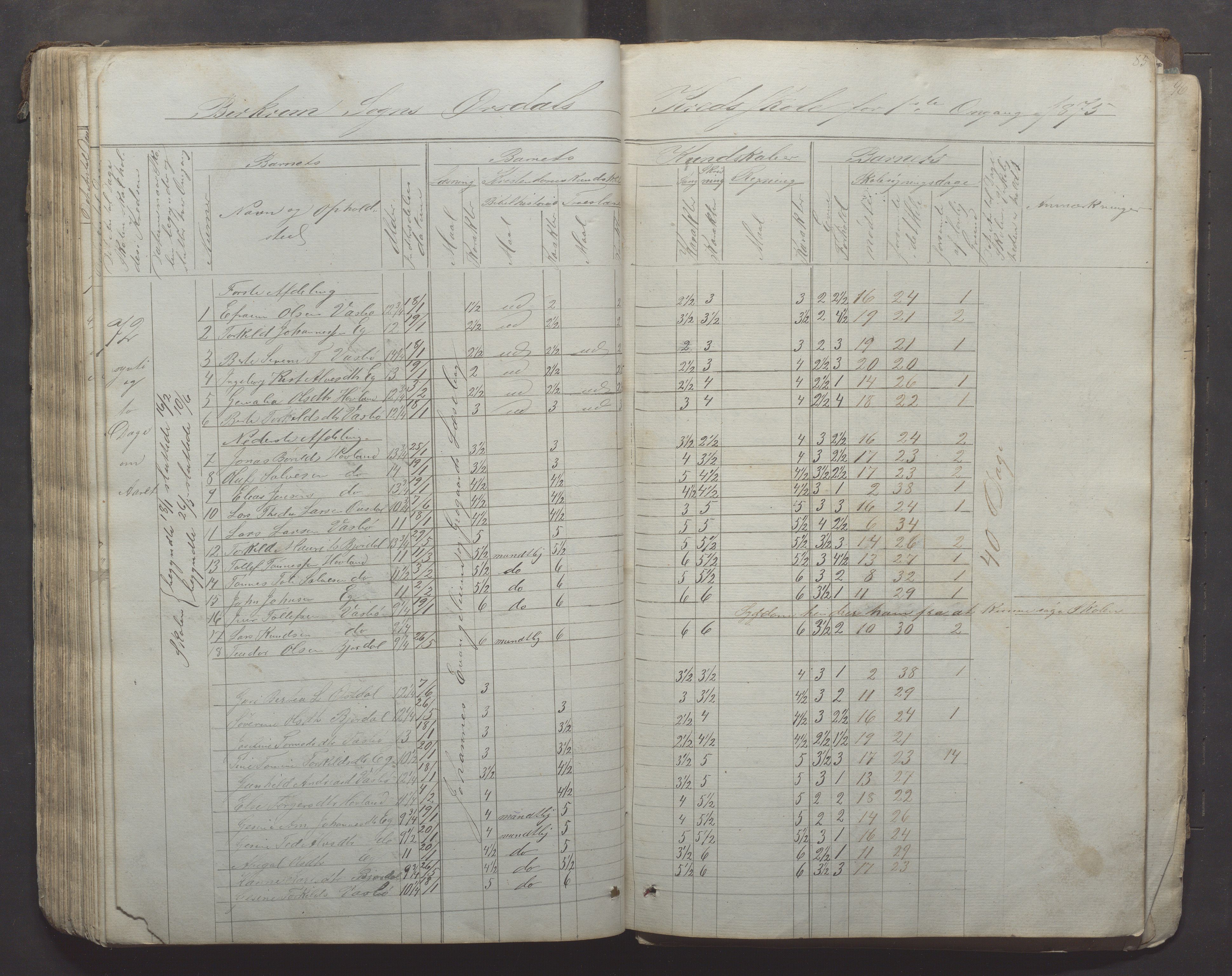 Bjerkreim kommune - Skulestyret, IKAR/K-101539/H/L0005: Skuleprotokoll, 1862-1882, p. 85