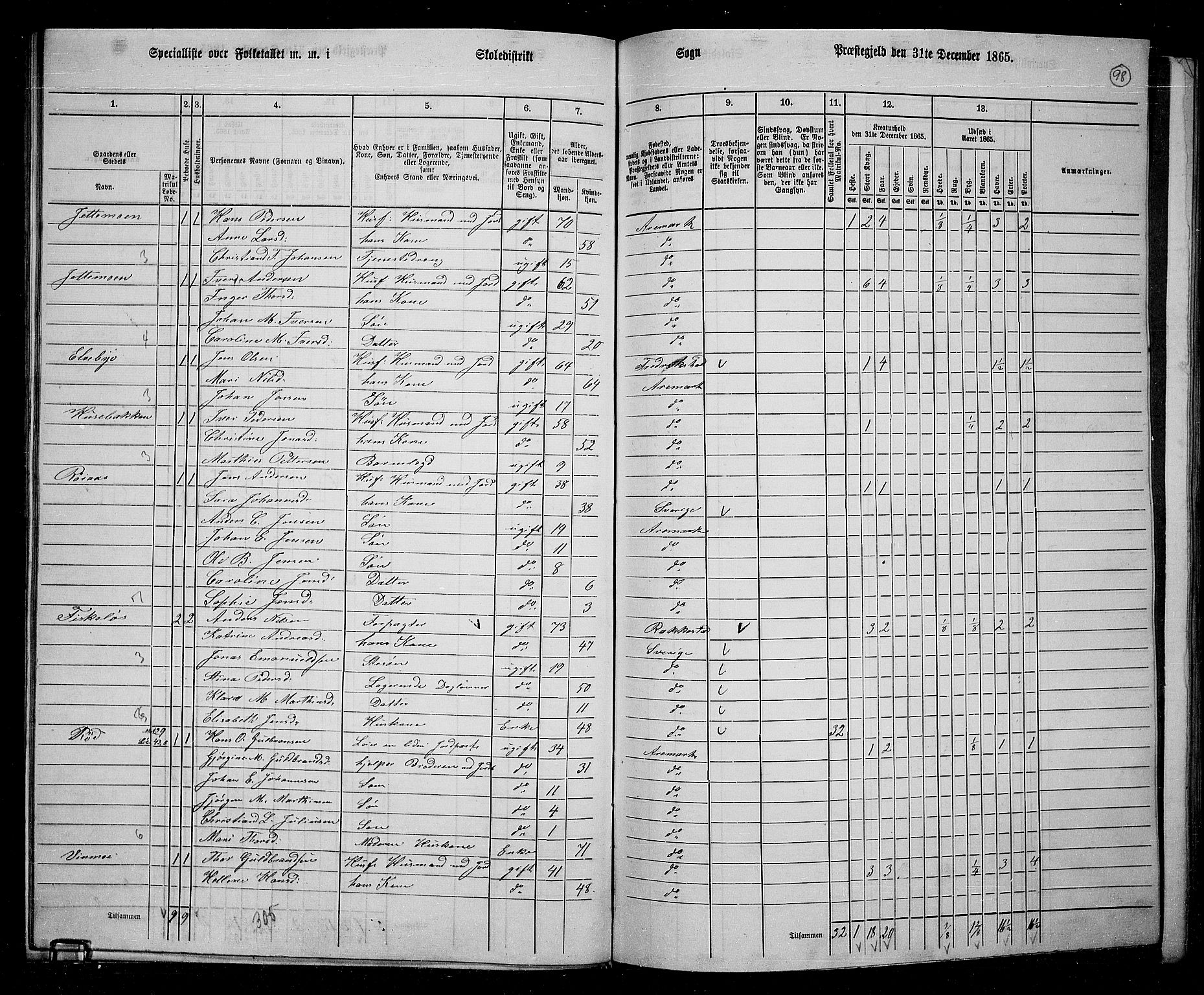 RA, 1865 census for Aremark, 1865, p. 89