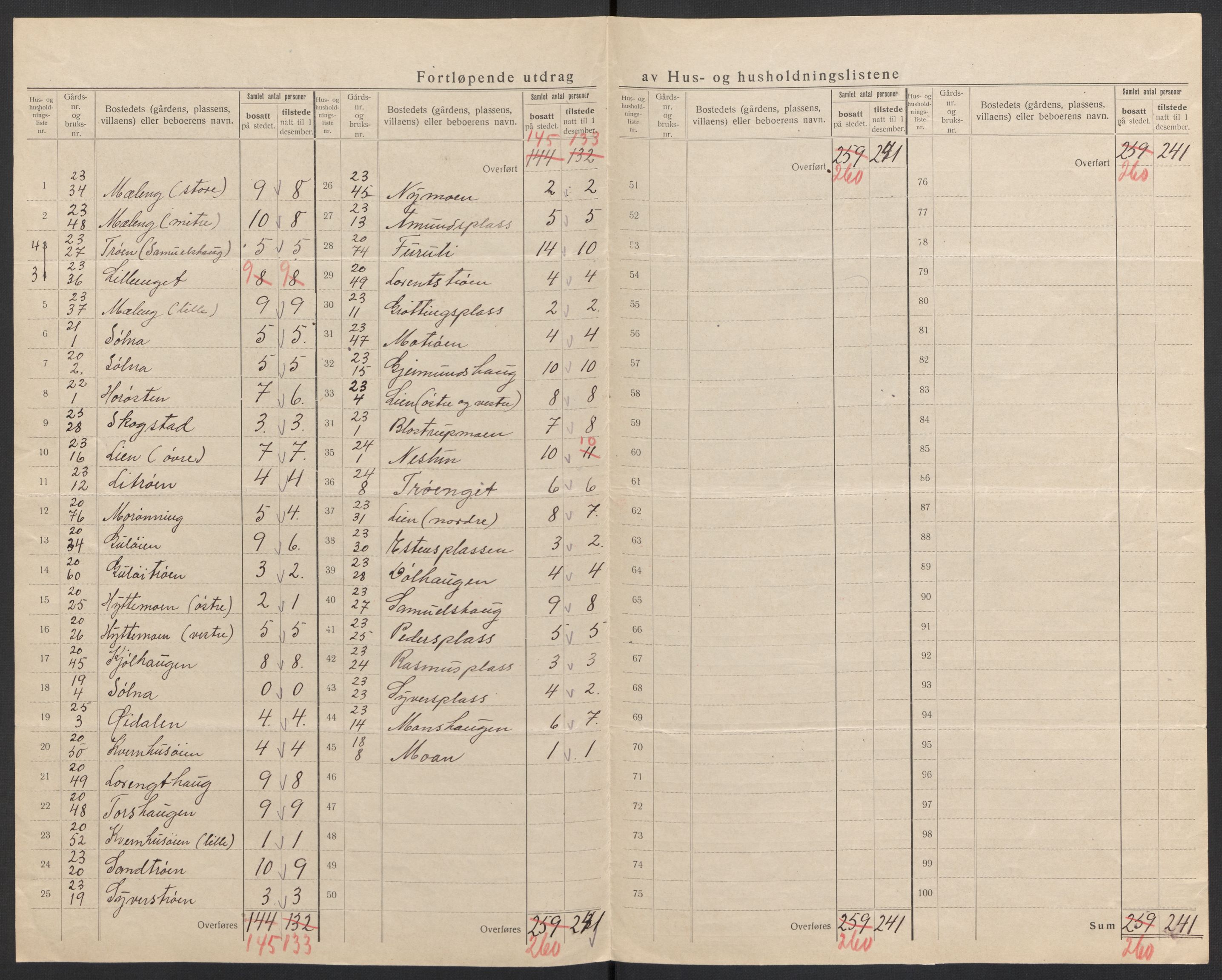 SAH, 1920 census for Alvdal, 1920, p. 36