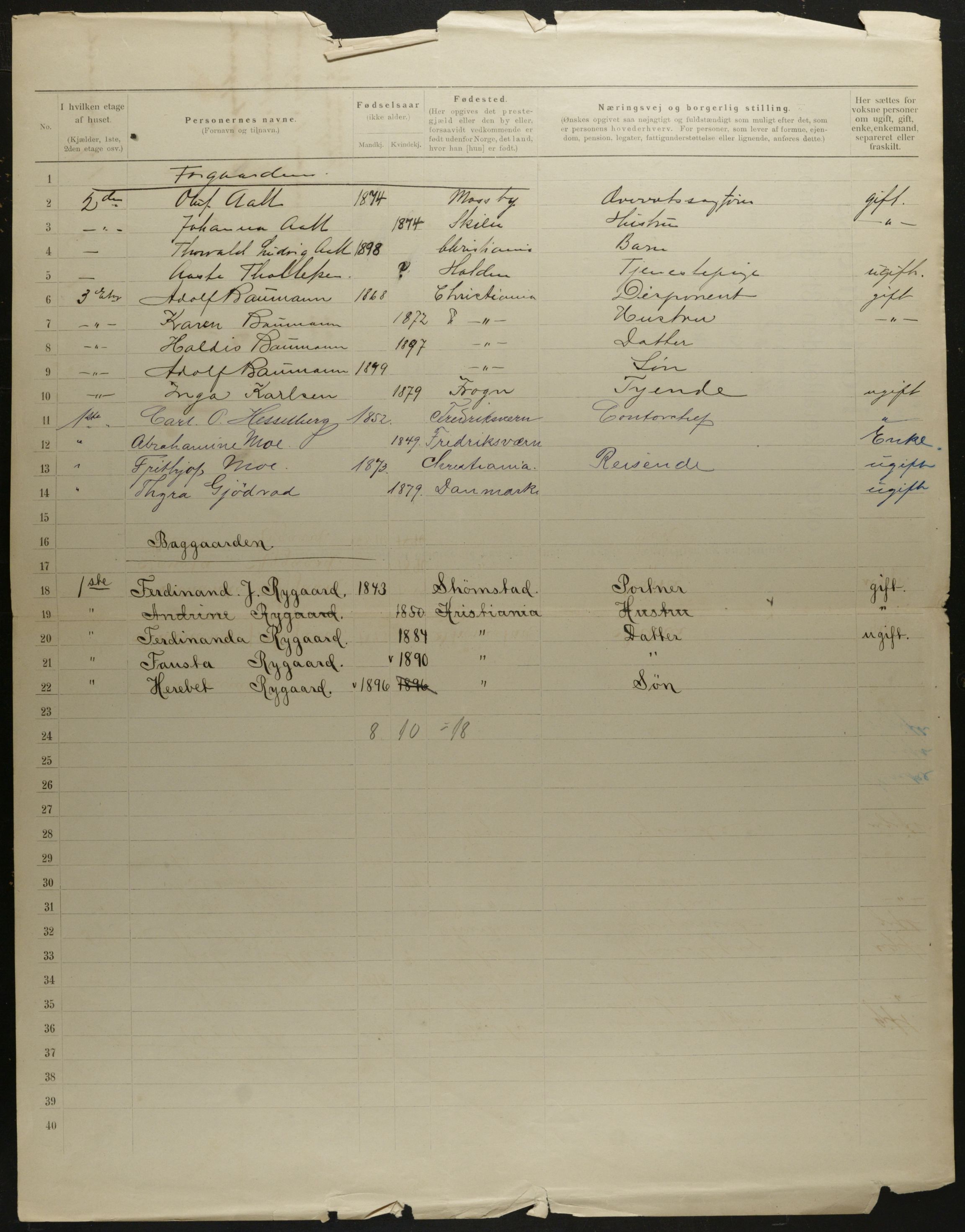 OBA, Municipal Census 1901 for Kristiania, 1901, p. 5618