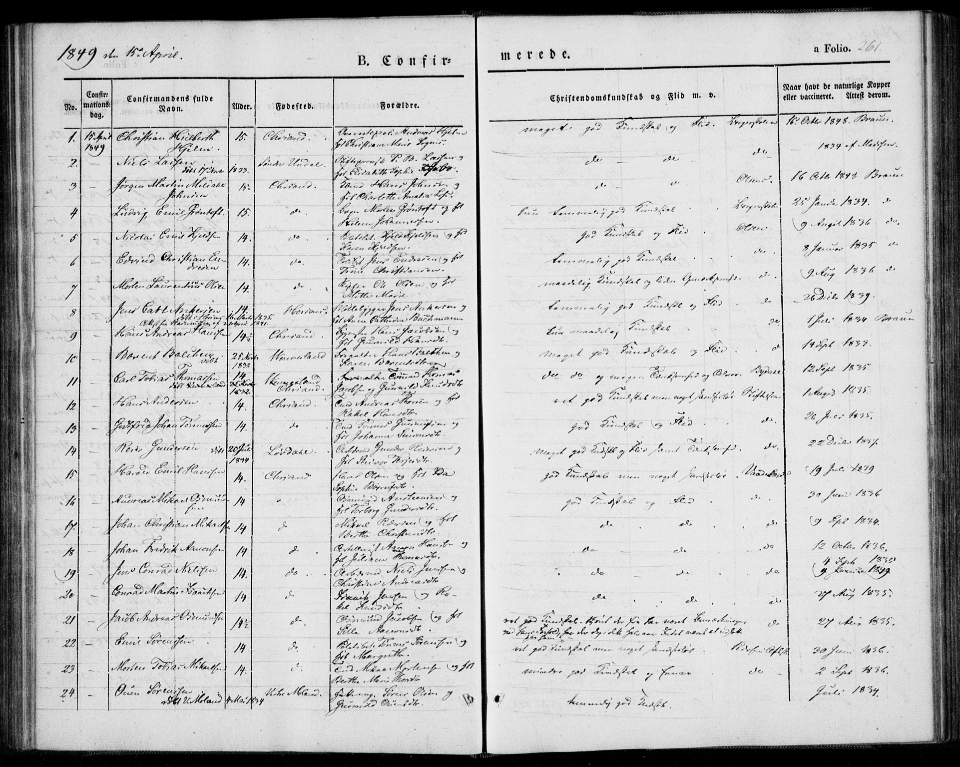 Kristiansand domprosti, SAK/1112-0006/F/Fa/L0013: Parish register (official) no. A 13, 1842-1851, p. 261