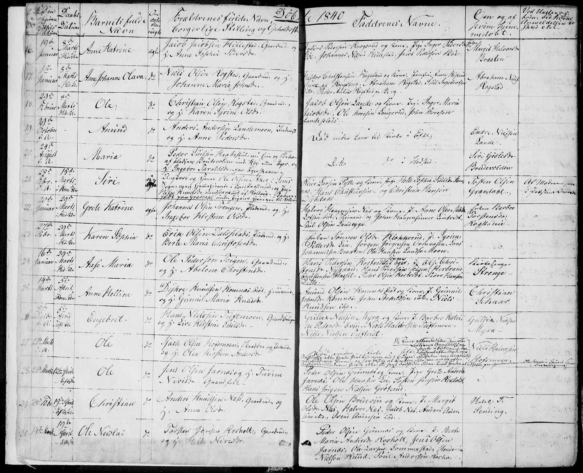 Sandsvær kirkebøker, AV/SAKO-A-244/F/Fa/L0005: Parish register (official) no. I 5, 1840-1856, p. 4-5