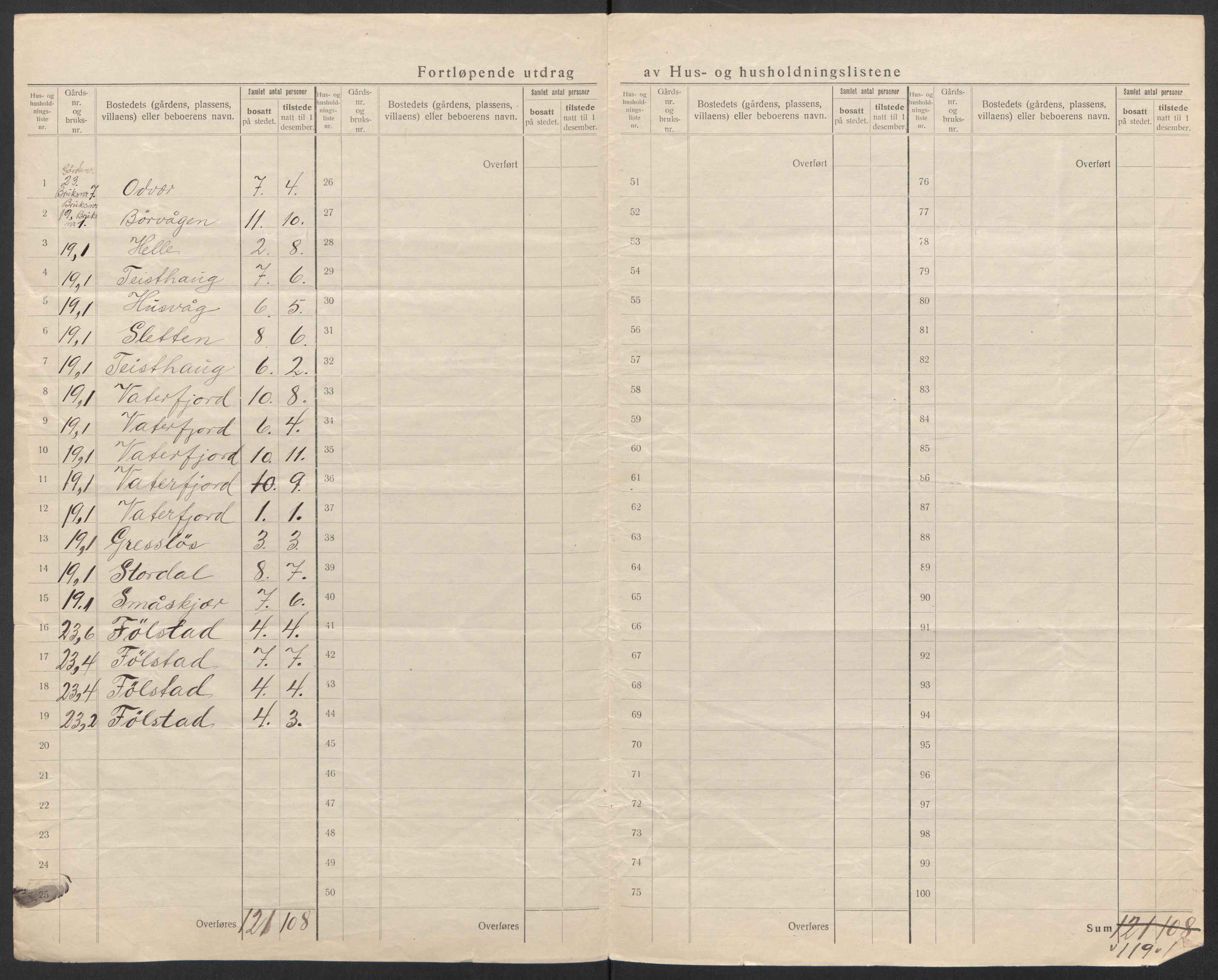 SAT, 1920 census for Vågan, 1920, p. 23