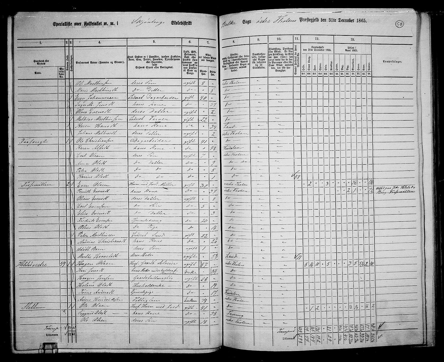 RA, 1865 census for Østre Toten, 1865, p. 63