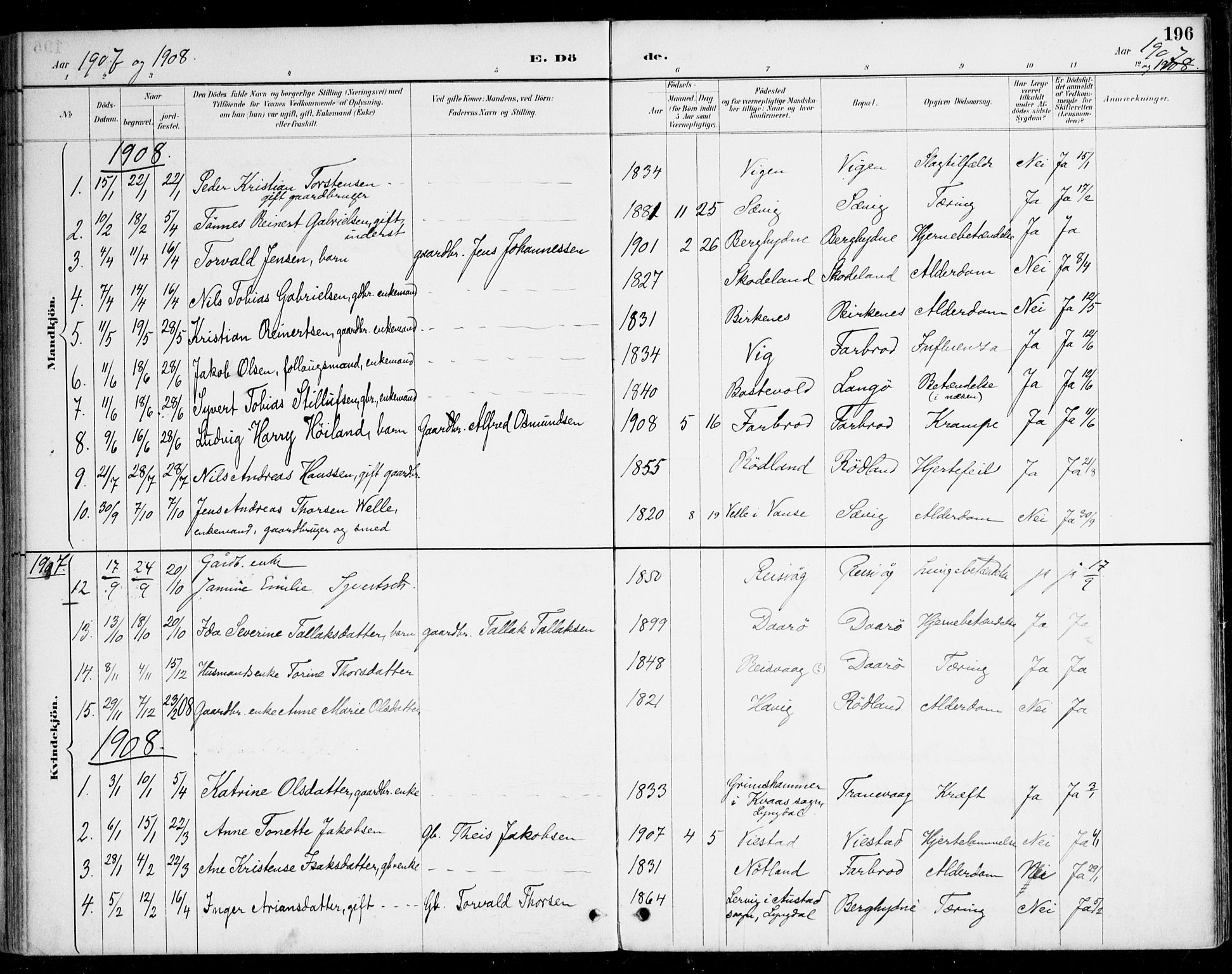 Herad sokneprestkontor, AV/SAK-1111-0018/F/Fa/Fab/L0005: Parish register (official) no. A 5, 1886-1913, p. 196