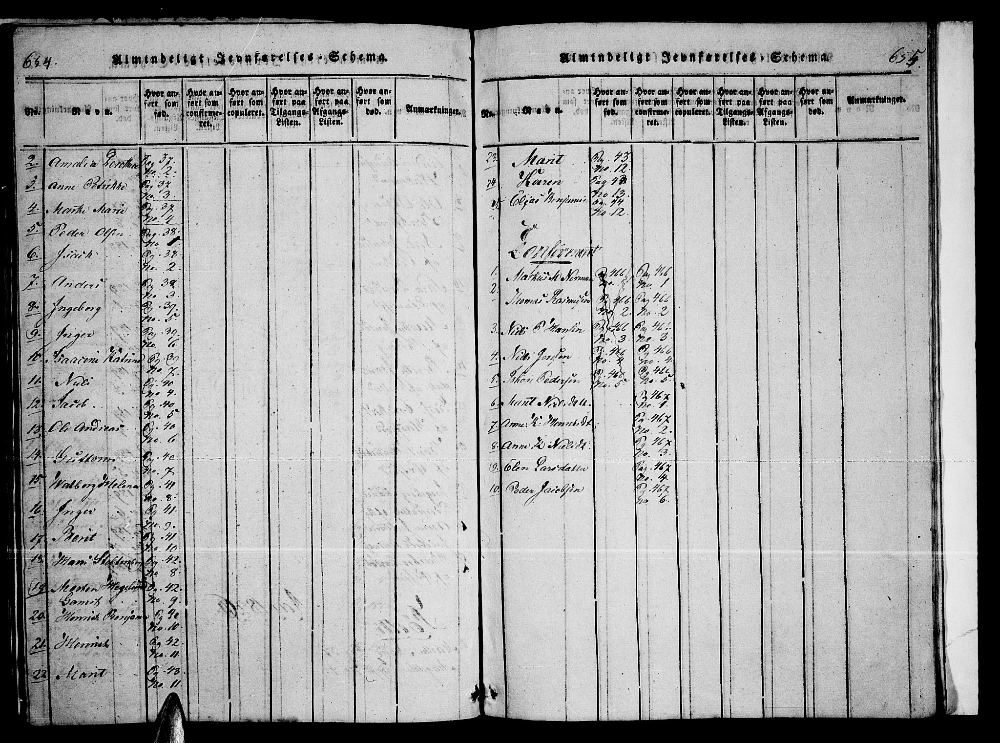 Loppa sokneprestkontor, AV/SATØ-S-1339/H/Ha/L0003kirke: Parish register (official) no. 3, 1820-1848, p. 654-655