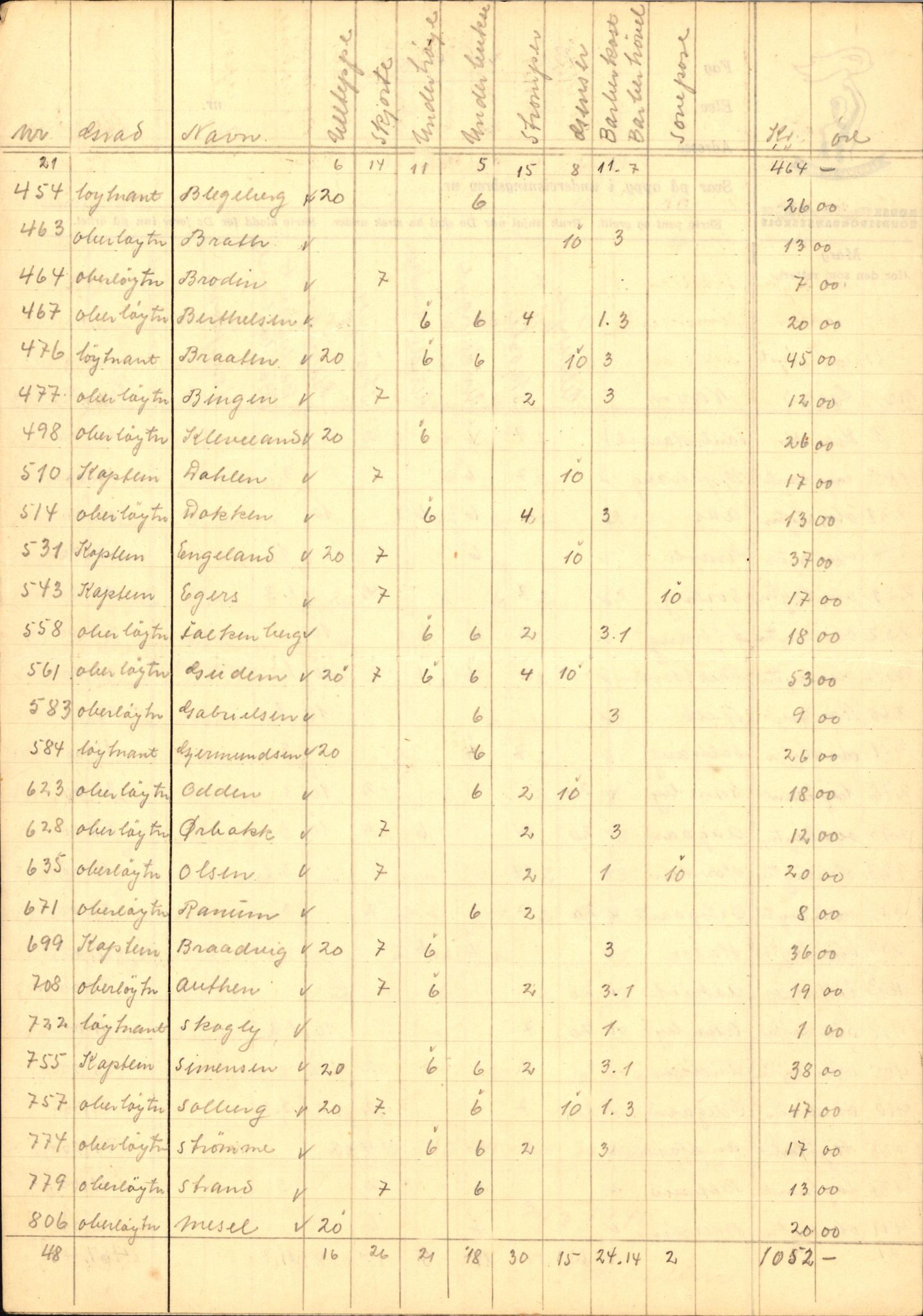 Forsvaret, Forsvarets krigshistoriske avdeling, AV/RA-RAFA-2017/Y/Yf/L0202: II-C-11-2103-2104  -  Norske offiserer i krigsfangenskap, 1940-1945, p. 149