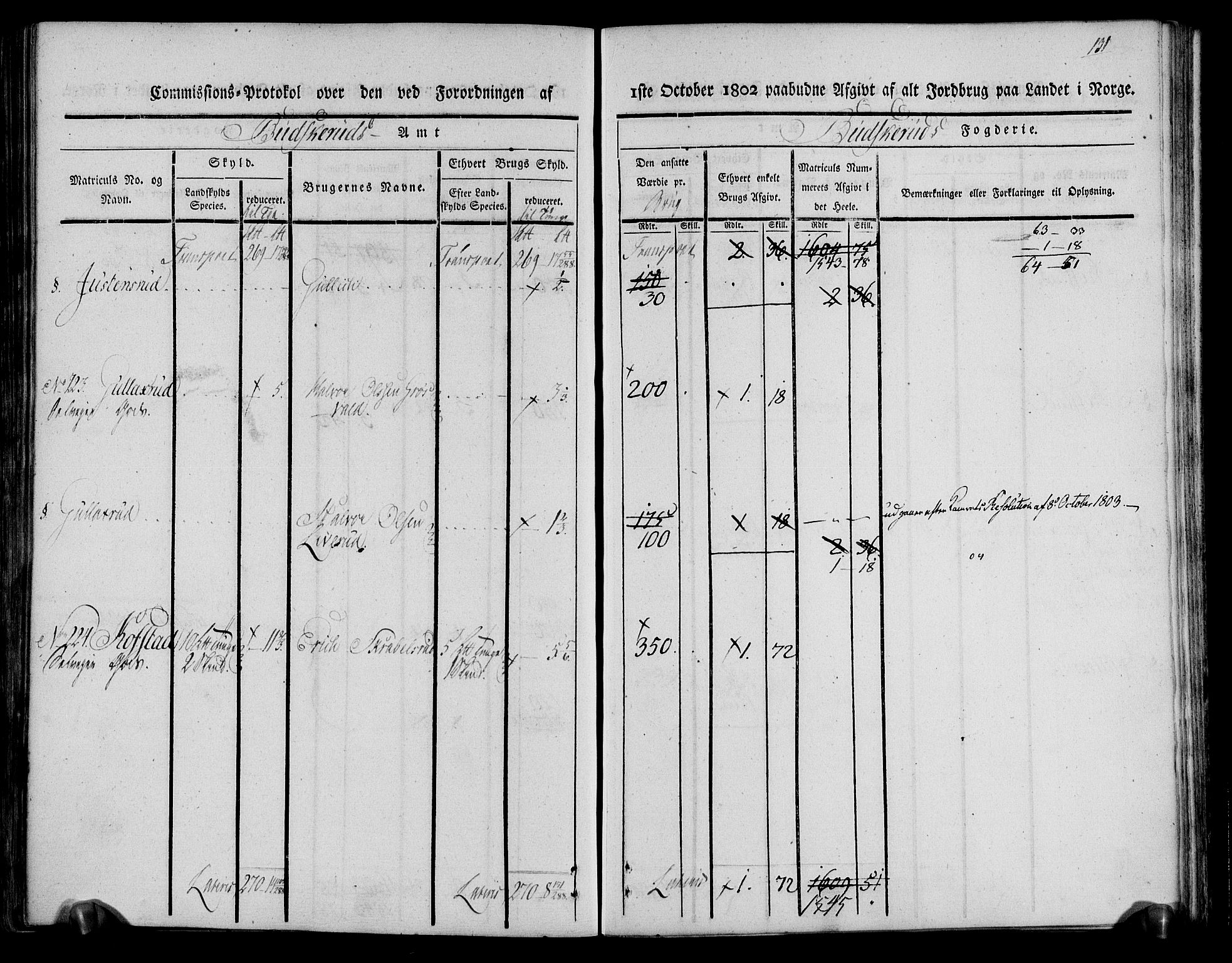 Rentekammeret inntil 1814, Realistisk ordnet avdeling, RA/EA-4070/N/Ne/Nea/L0061: Buskerud fogderi. Kommisjonsprotokoll for Eiker prestegjeld, 1803, p. 132