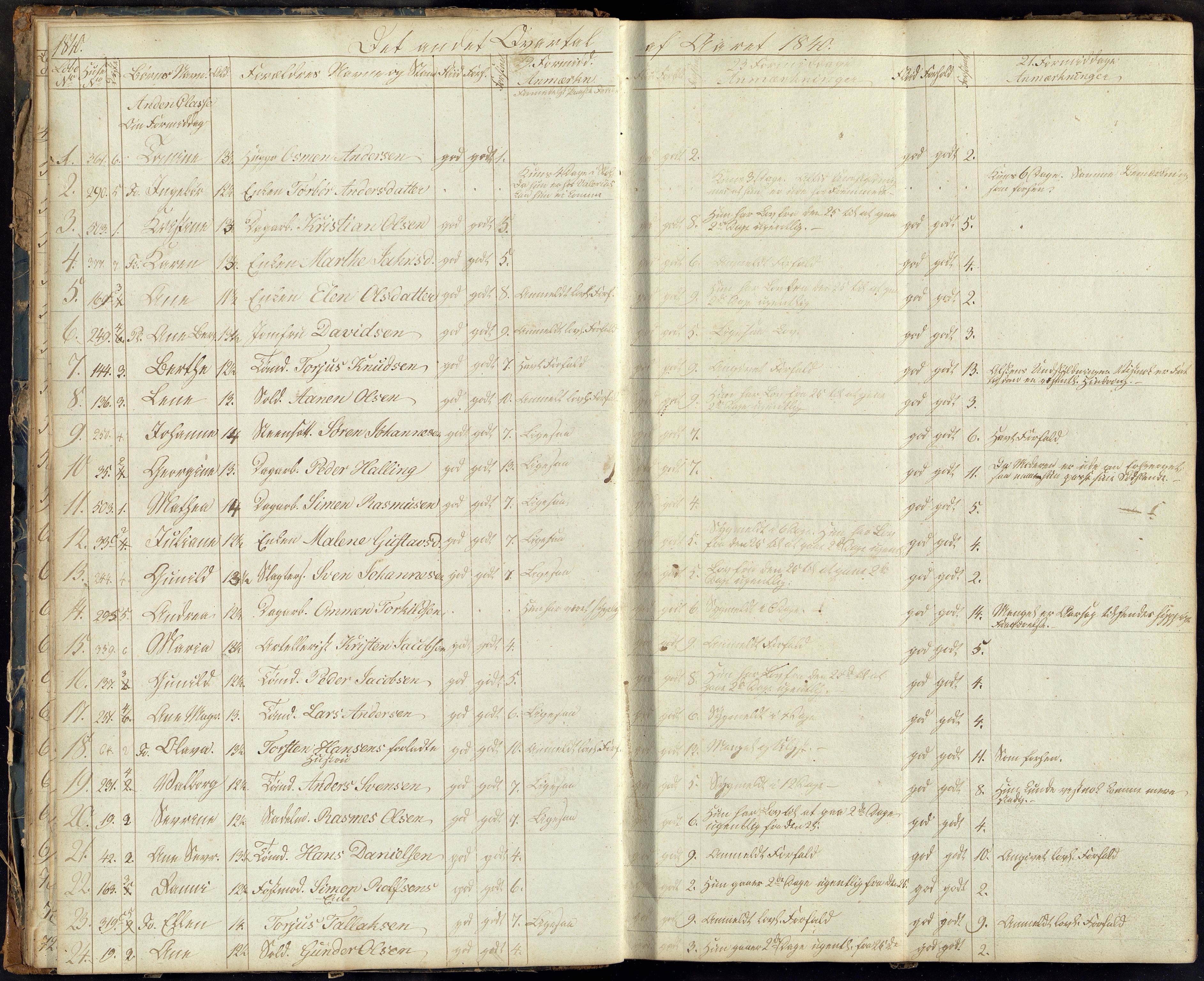 Kristiansand By - Kr. Sand Almueskoler, ARKSOR/1001KG564/J/Ja/L0002: Elevfortegnelse, 1839-1845