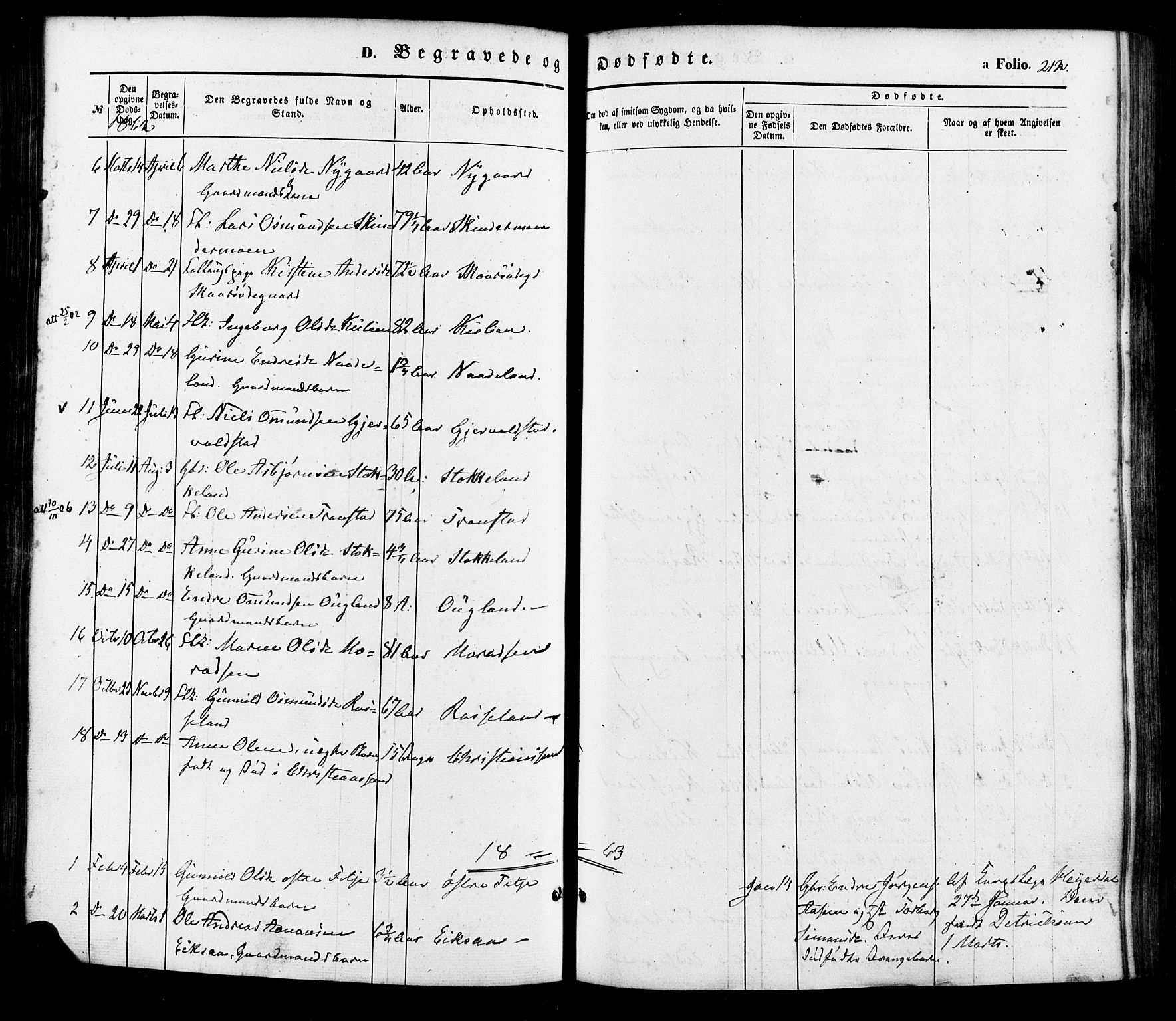 Søgne sokneprestkontor, SAK/1111-0037/F/Fa/Faa/L0002: Parish register (official) no. A 2, 1854-1882, p. 212