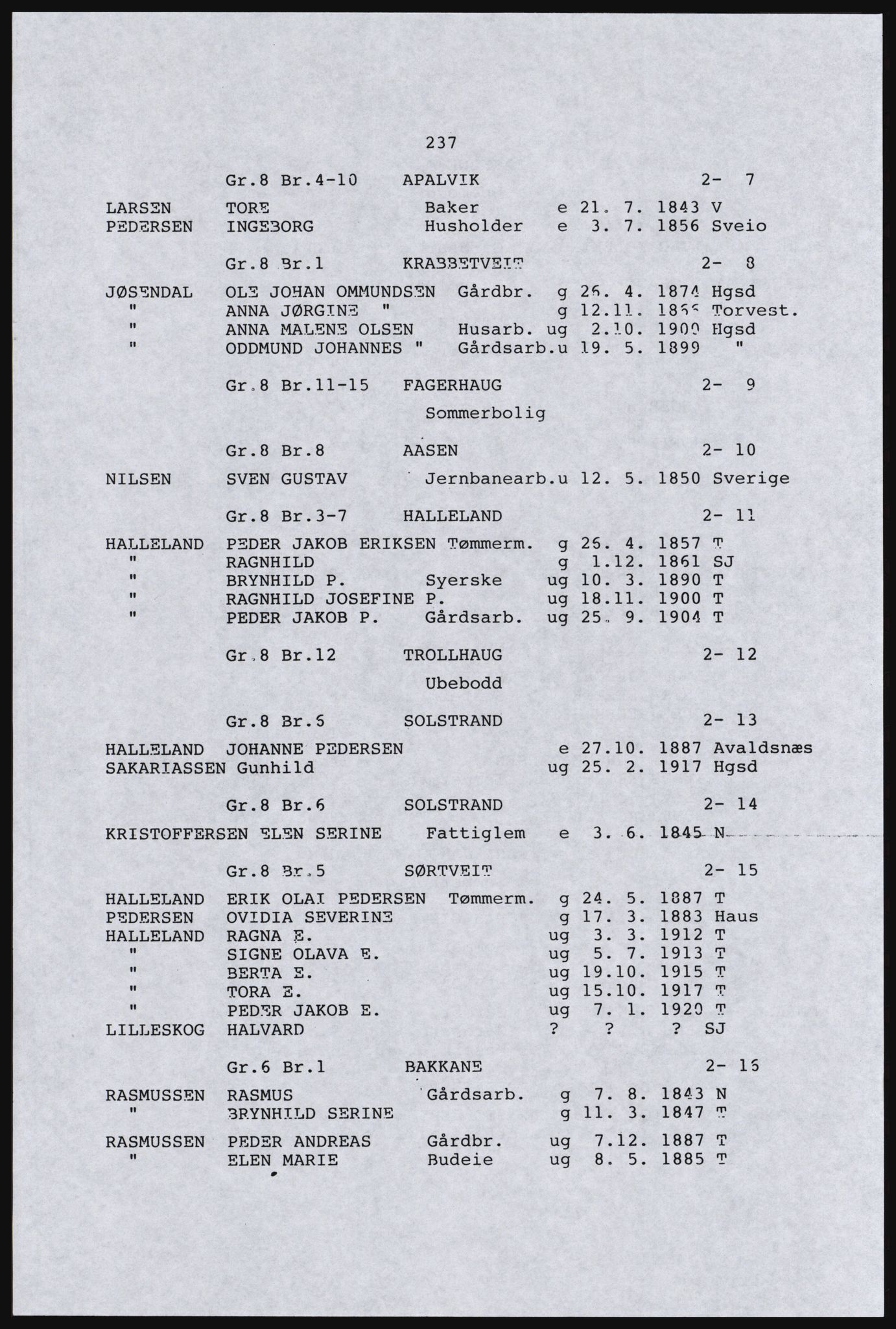 SAST, Copy of 1920 census for the Northern Rogaland, 1920, p. 257