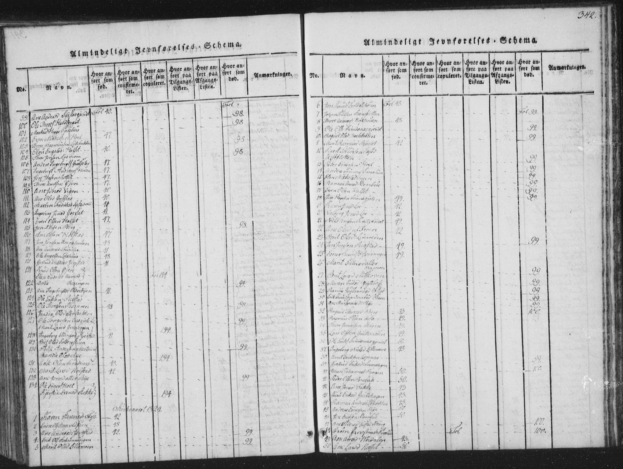 Ministerialprotokoller, klokkerbøker og fødselsregistre - Sør-Trøndelag, SAT/A-1456/672/L0862: Parish register (copy) no. 672C01, 1816-1831, p. 342