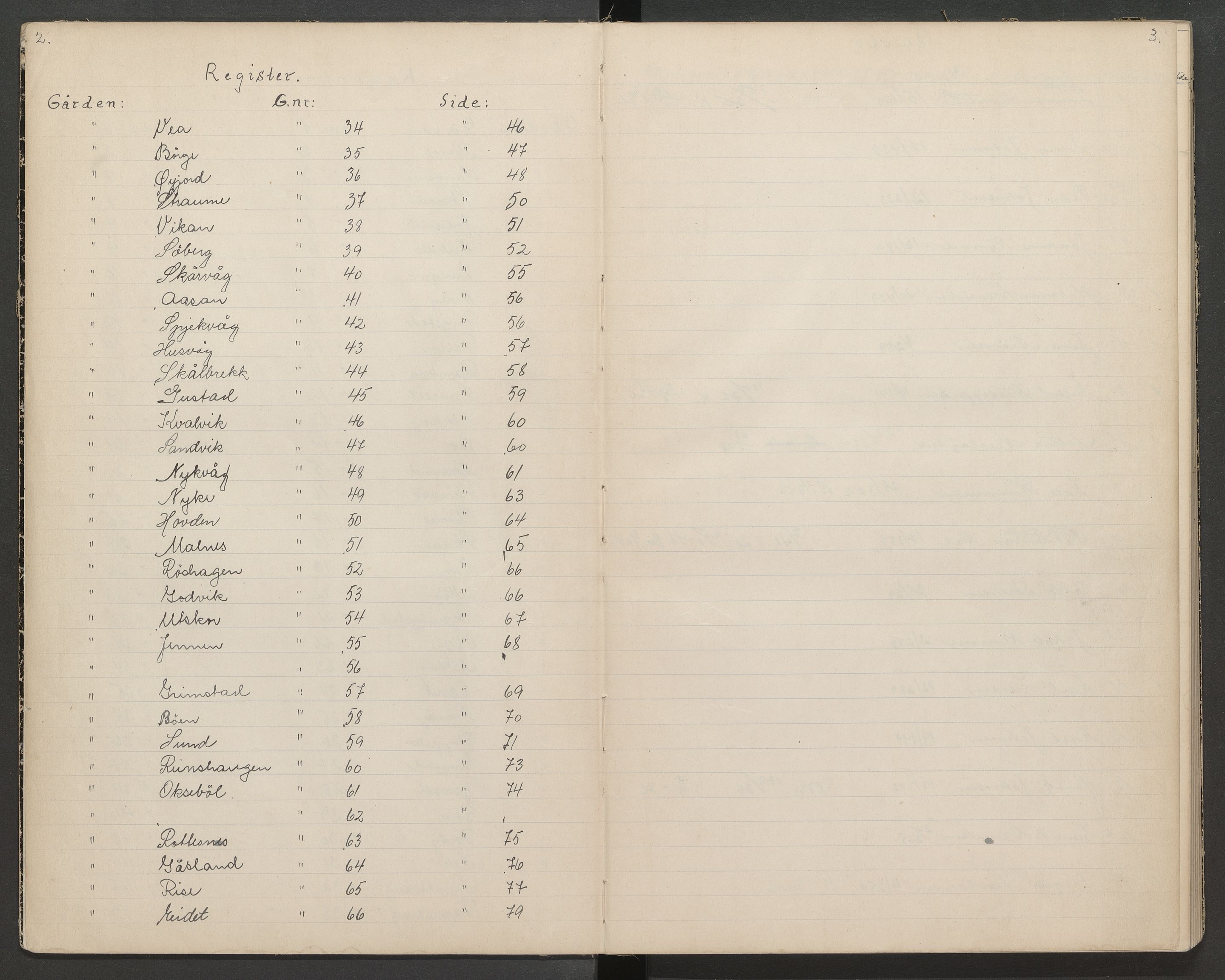 Bø lensmannskontor (Nordland), AV/SAT-A-5683/1/12/L0003: 12.02.01. - Register til branntakstprotokoll, 1846-1955