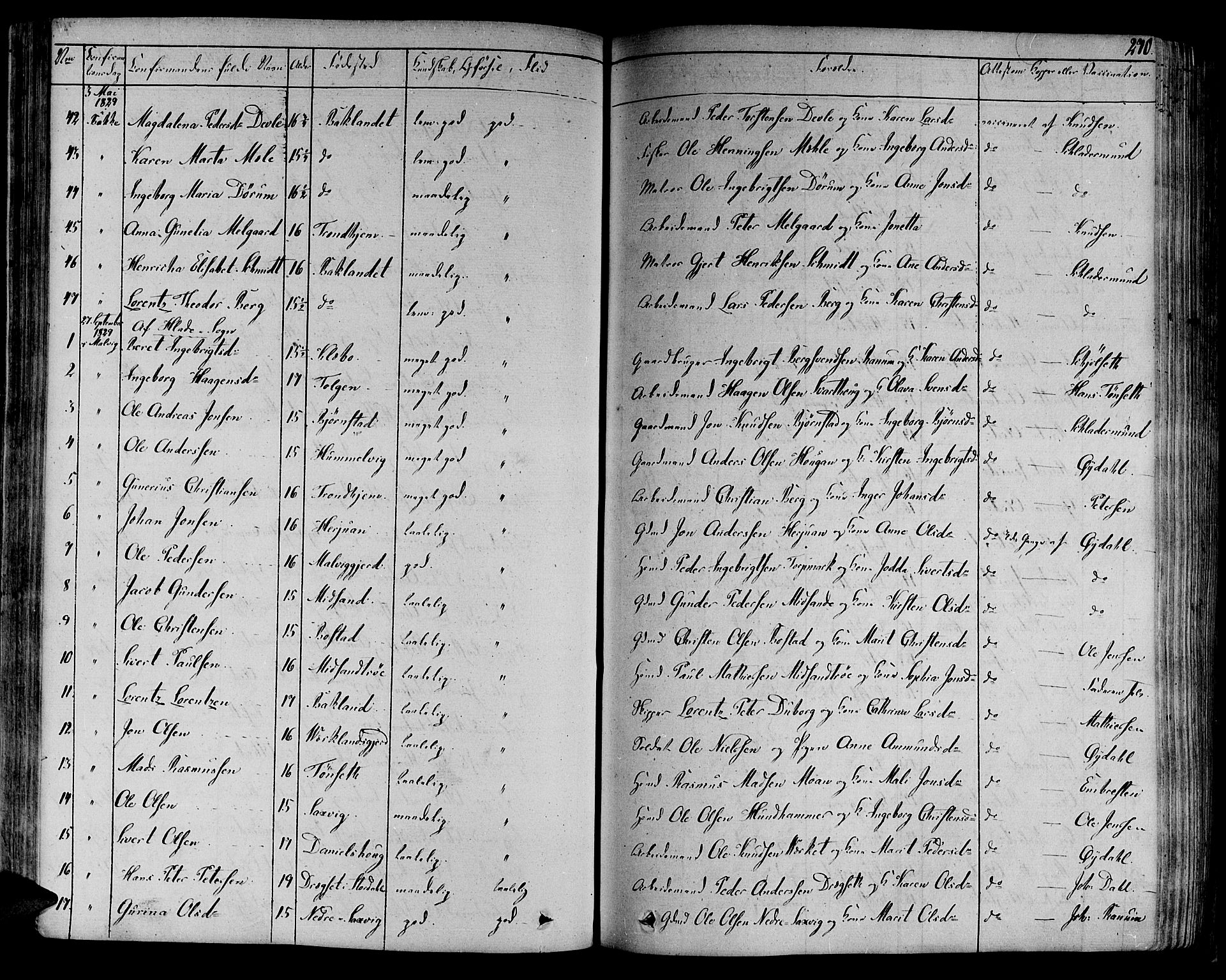 Ministerialprotokoller, klokkerbøker og fødselsregistre - Sør-Trøndelag, AV/SAT-A-1456/606/L0286: Parish register (official) no. 606A04 /1, 1823-1840, p. 270