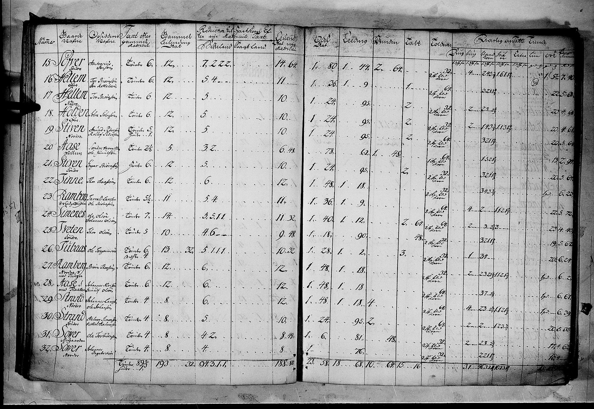 Rentekammeret inntil 1814, Realistisk ordnet avdeling, RA/EA-4070/N/Nb/Nbf/L0122: Øvre og Nedre Telemark matrikkelprotokoll, 1723, p. 33b-34a