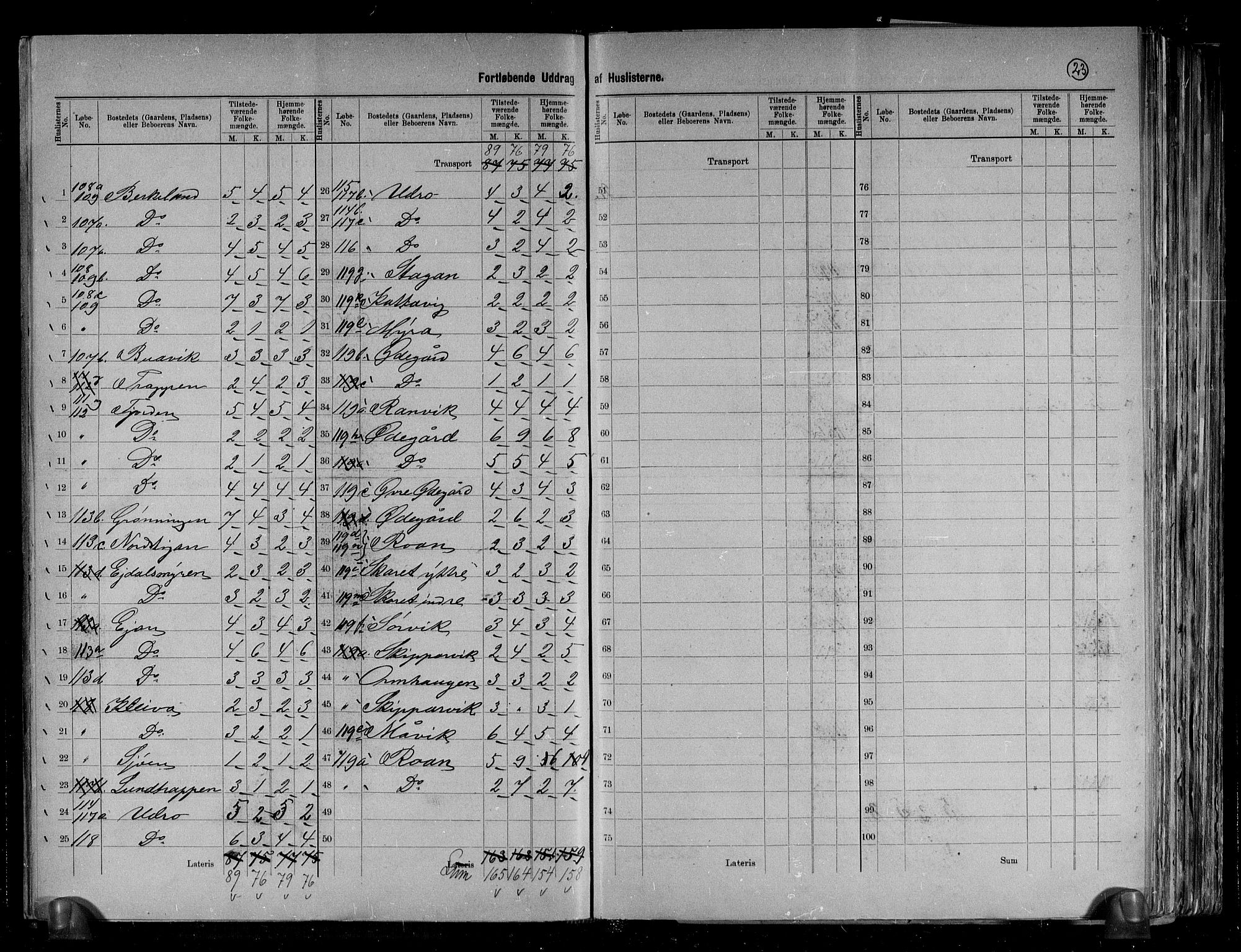 RA, 1891 census for 1632 Bjørnør, 1891, p. 23