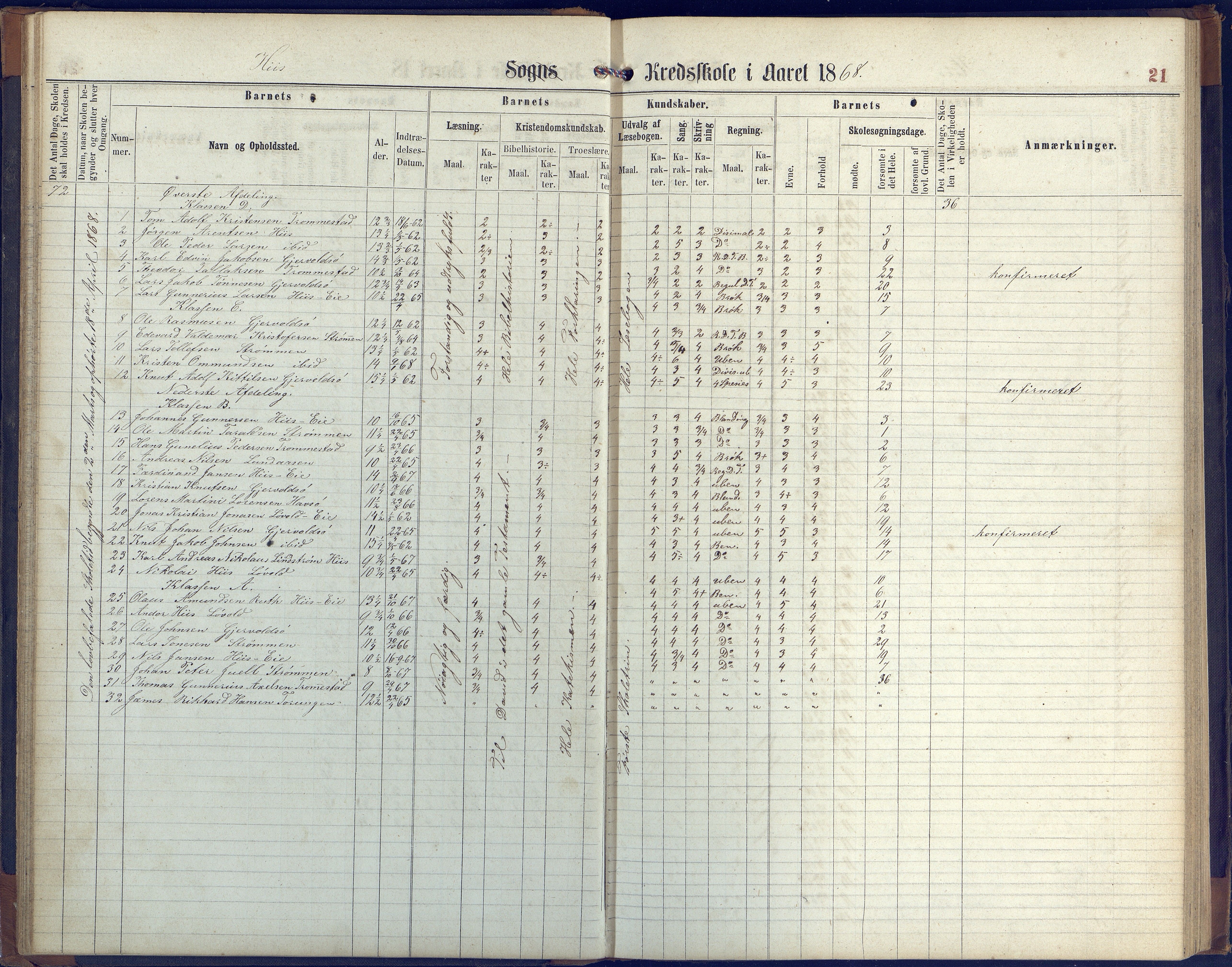 Hisøy kommune frem til 1991, AAKS/KA0922-PK/31/L0004: Skoleprotokoll, 1863-1887, p. 21