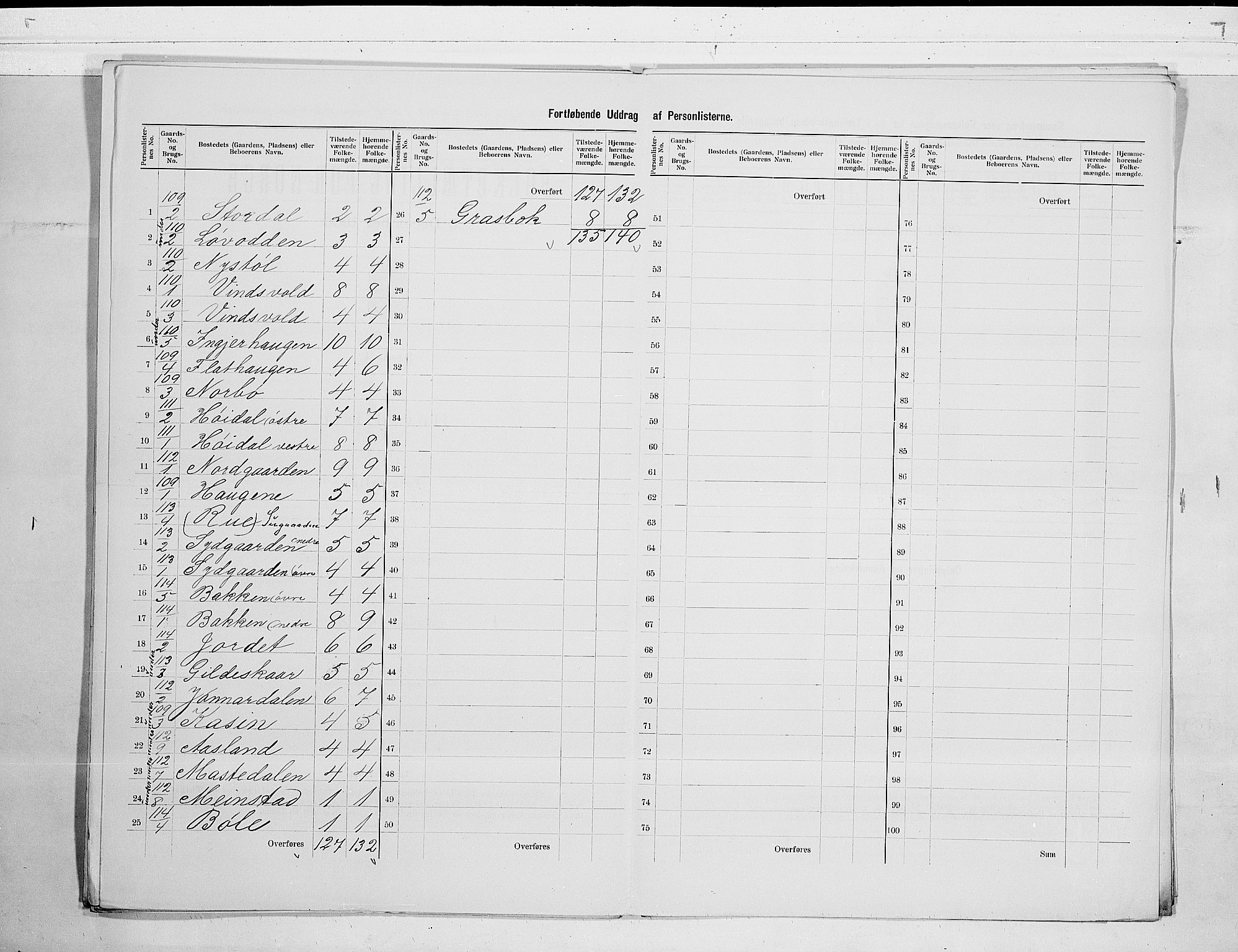 SAKO, 1900 census for Seljord, 1900, p. 27