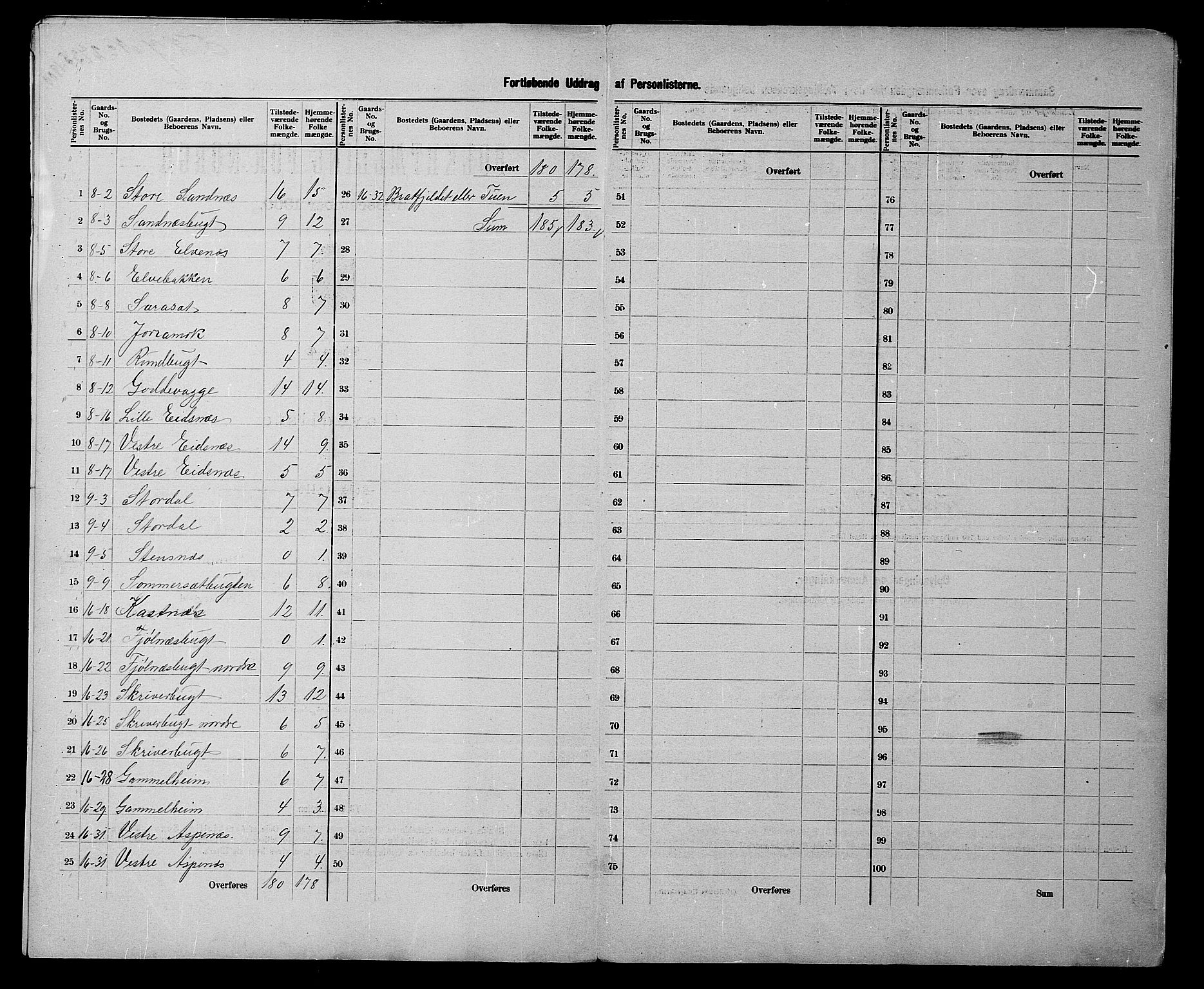 SATØ, 1900 census for Talvik, 1900, p. 9