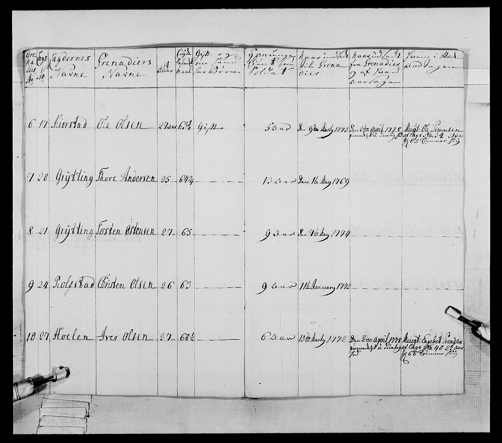 Generalitets- og kommissariatskollegiet, Det kongelige norske kommissariatskollegium, AV/RA-EA-5420/E/Eh/L0059: 1. Opplandske nasjonale infanteriregiment, 1775-1783, p. 305