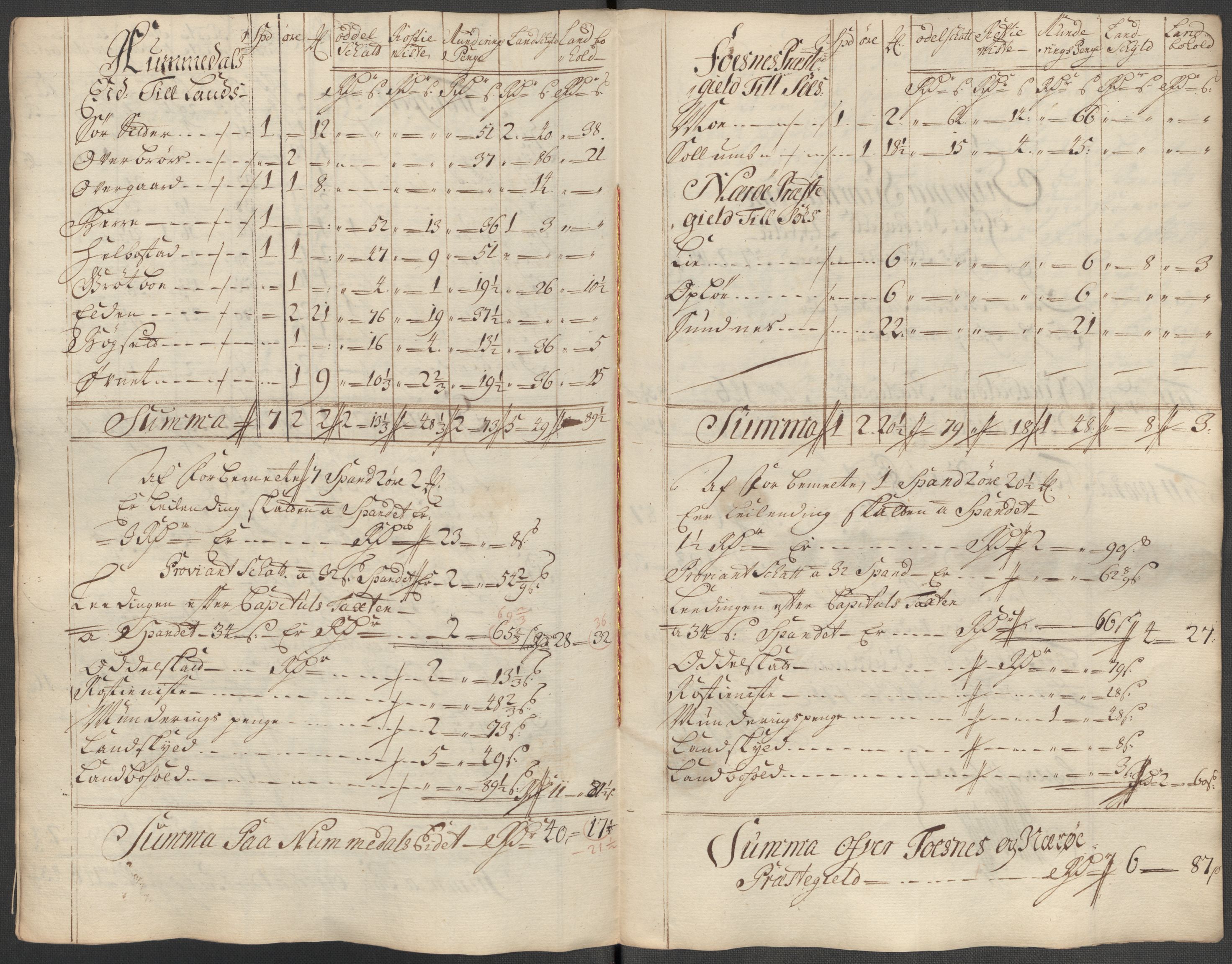 Rentekammeret inntil 1814, Reviderte regnskaper, Fogderegnskap, RA/EA-4092/R64/L4433: Fogderegnskap Namdal, 1712, p. 227