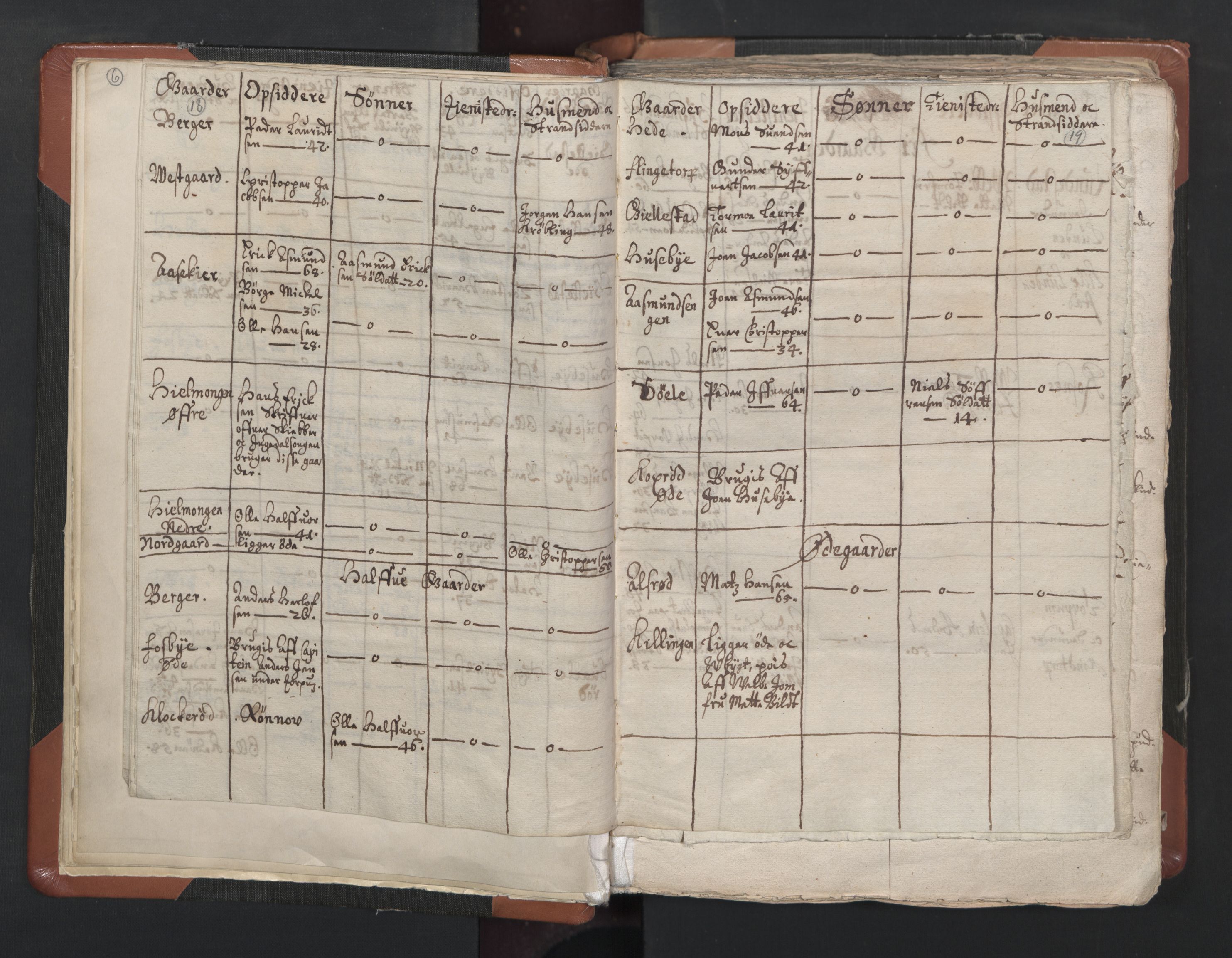 RA, Vicar's Census 1664-1666, no. 1: Nedre Borgesyssel deanery, 1664-1666, p. 18-19