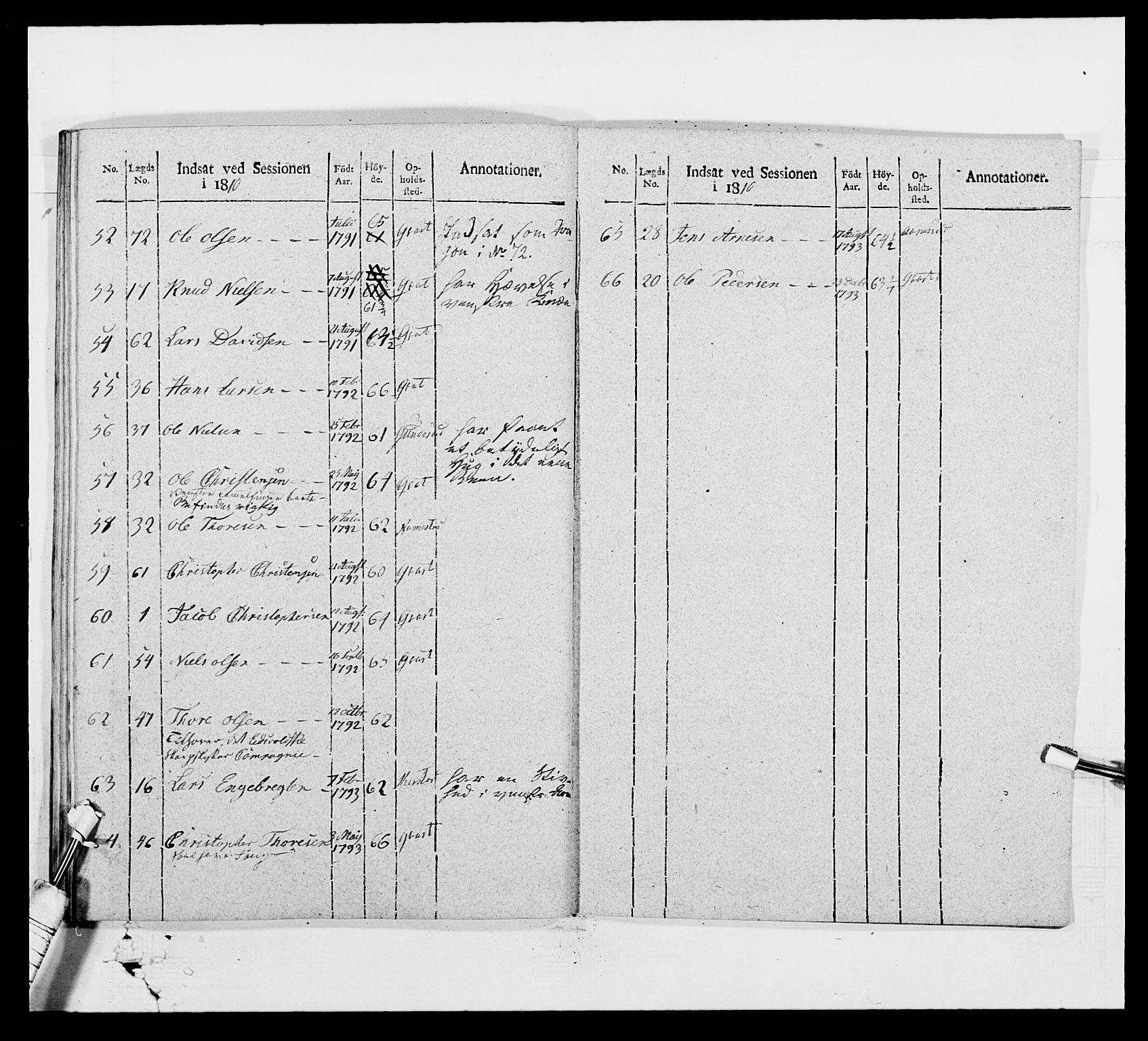 Generalitets- og kommissariatskollegiet, Det kongelige norske kommissariatskollegium, AV/RA-EA-5420/E/Eh/L0003: 1. Sønnafjelske dragonregiment, 1767-1812, p. 858