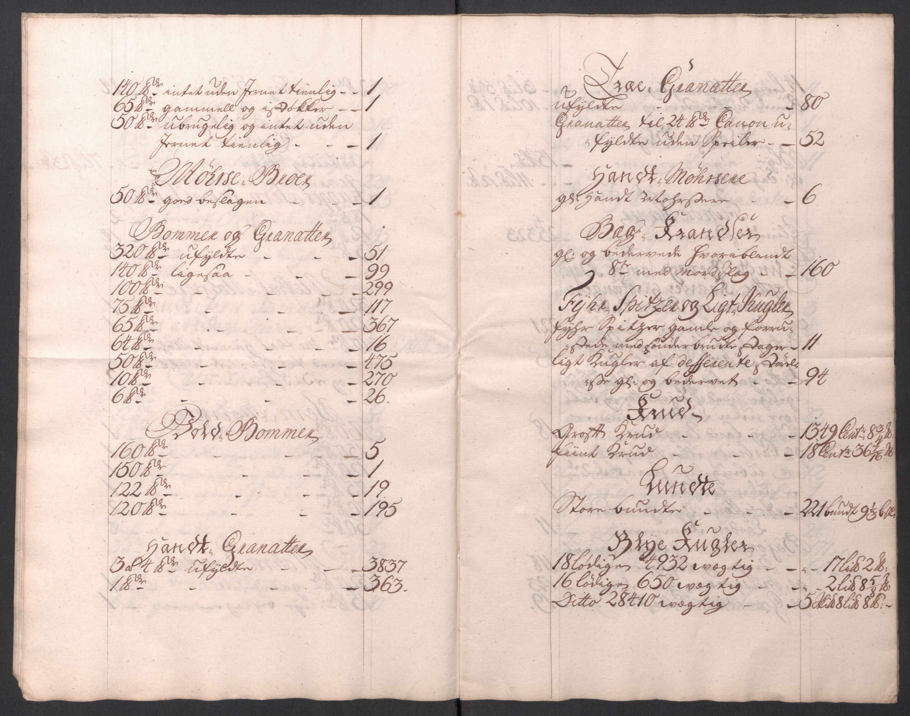 Kommanderende general (KG I) med Det norske krigsdirektorium, AV/RA-EA-5419/D/L0154: Fredriksten festning: Brev, inventarfortegnelser og regnskapsekstrakter, 1730-1739, p. 719