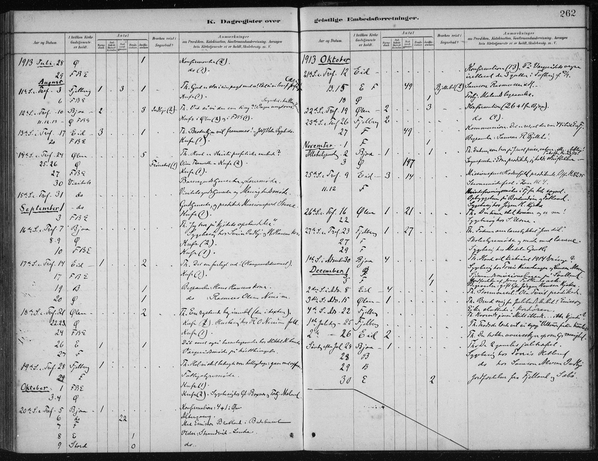 Fjelberg sokneprestembete, AV/SAB-A-75201/H/Haa: Parish register (official) no. B  1, 1879-1919, p. 262