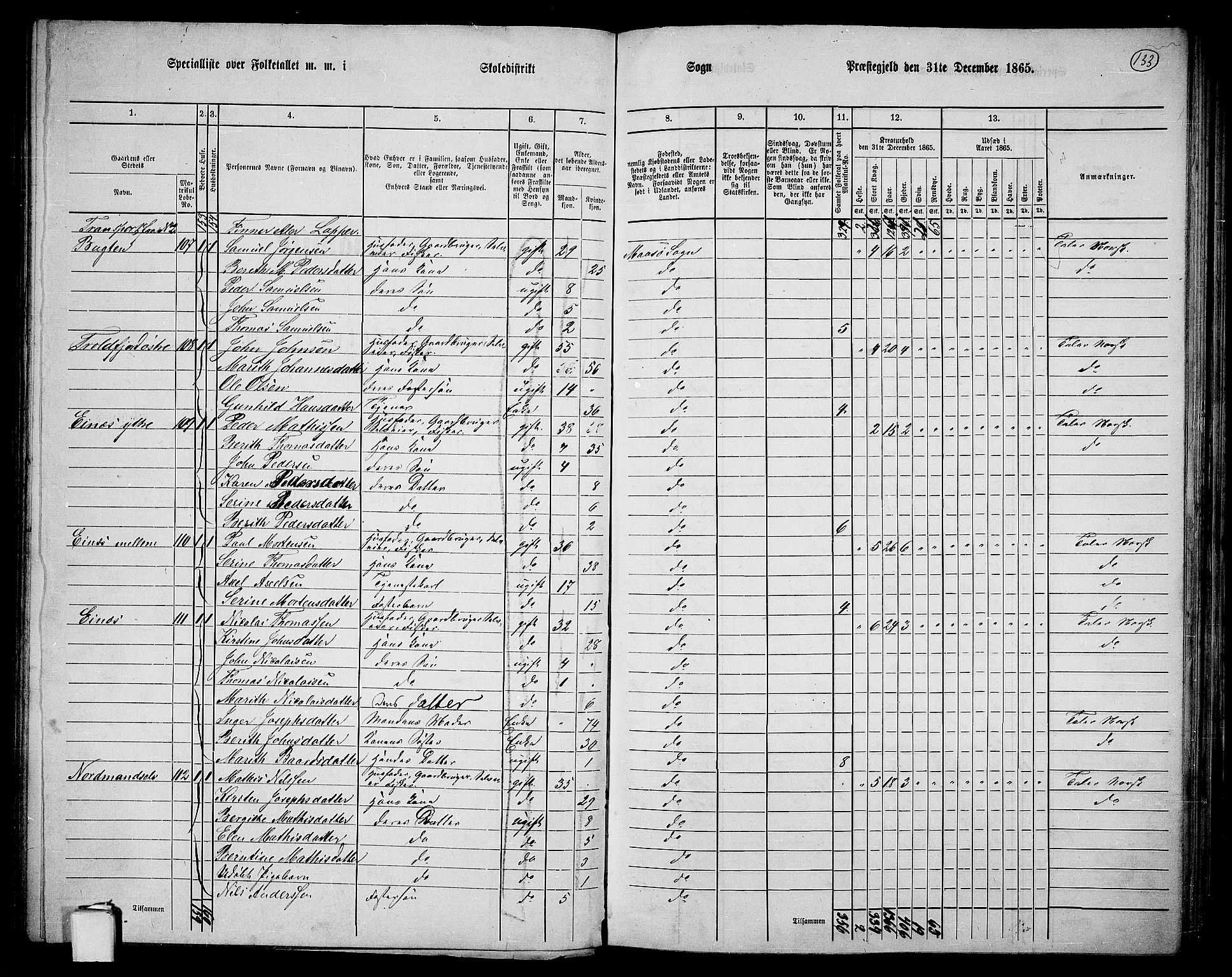 RA, 1865 census for Måsøy, 1865, p. 48