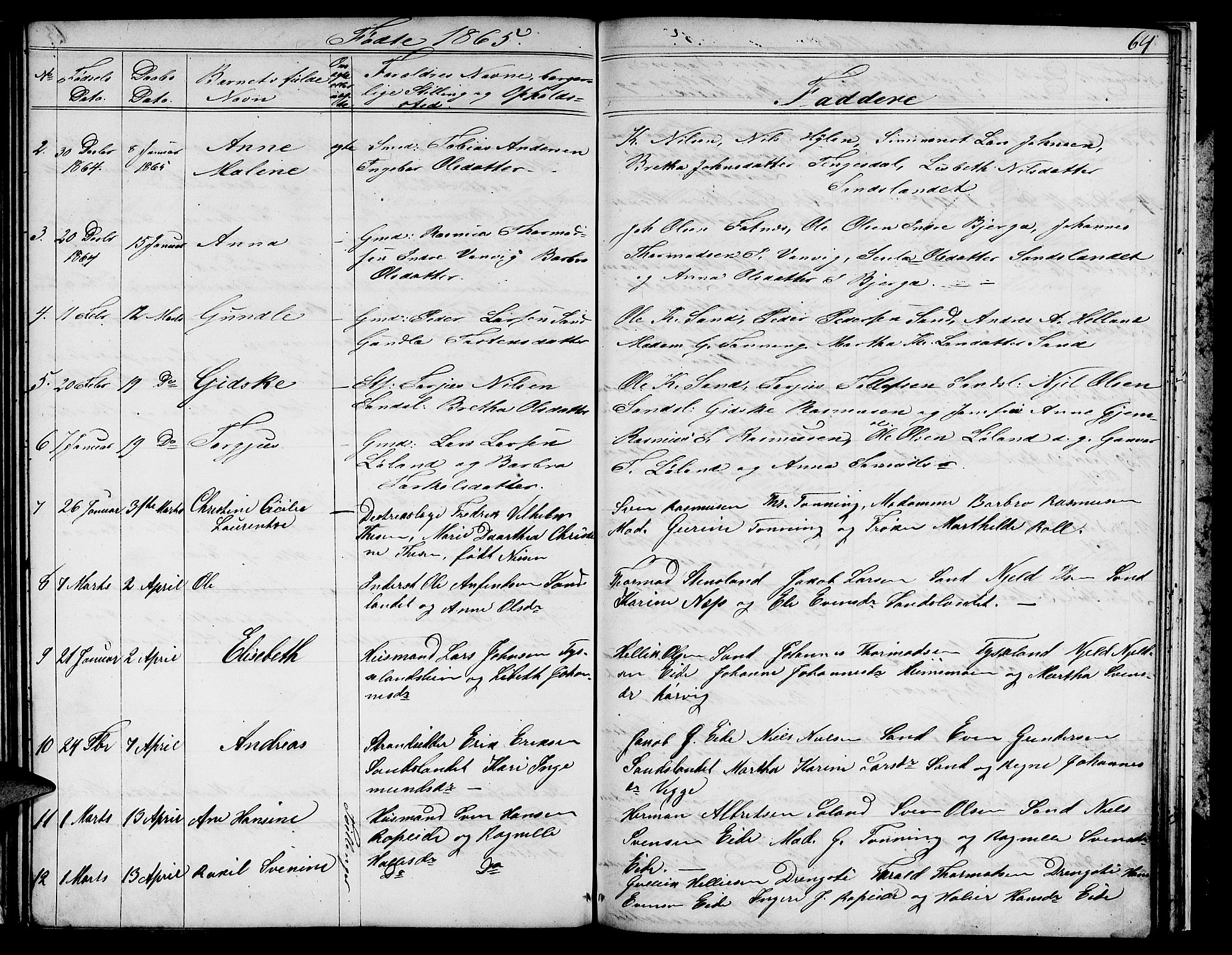 Sand sokneprestkontor, AV/SAST-A-101848/01/IV/L0002: Parish register (copy) no. B 2, 1852-1871, p. 64