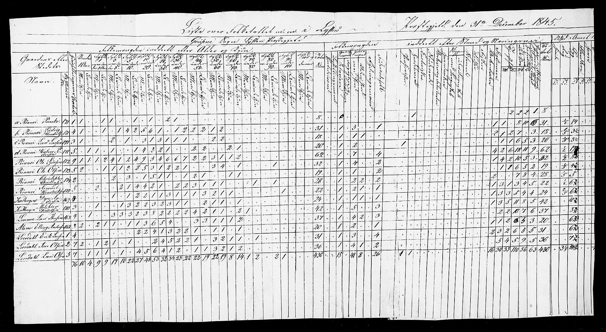 SAB, Census 1845 for Luster, 1845