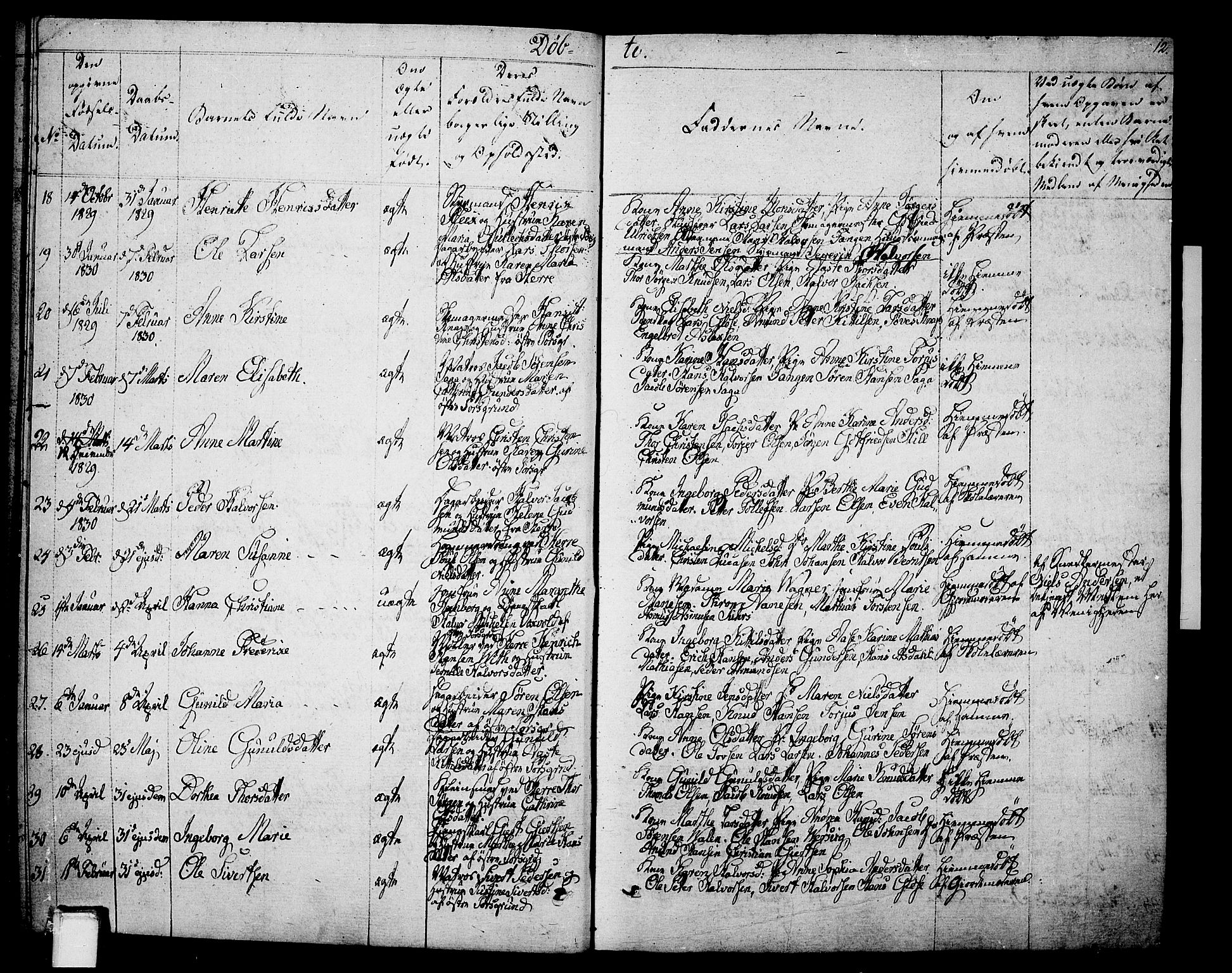 Porsgrunn kirkebøker , AV/SAKO-A-104/F/Fa/L0005: Parish register (official) no. 5, 1828-1840, p. 12