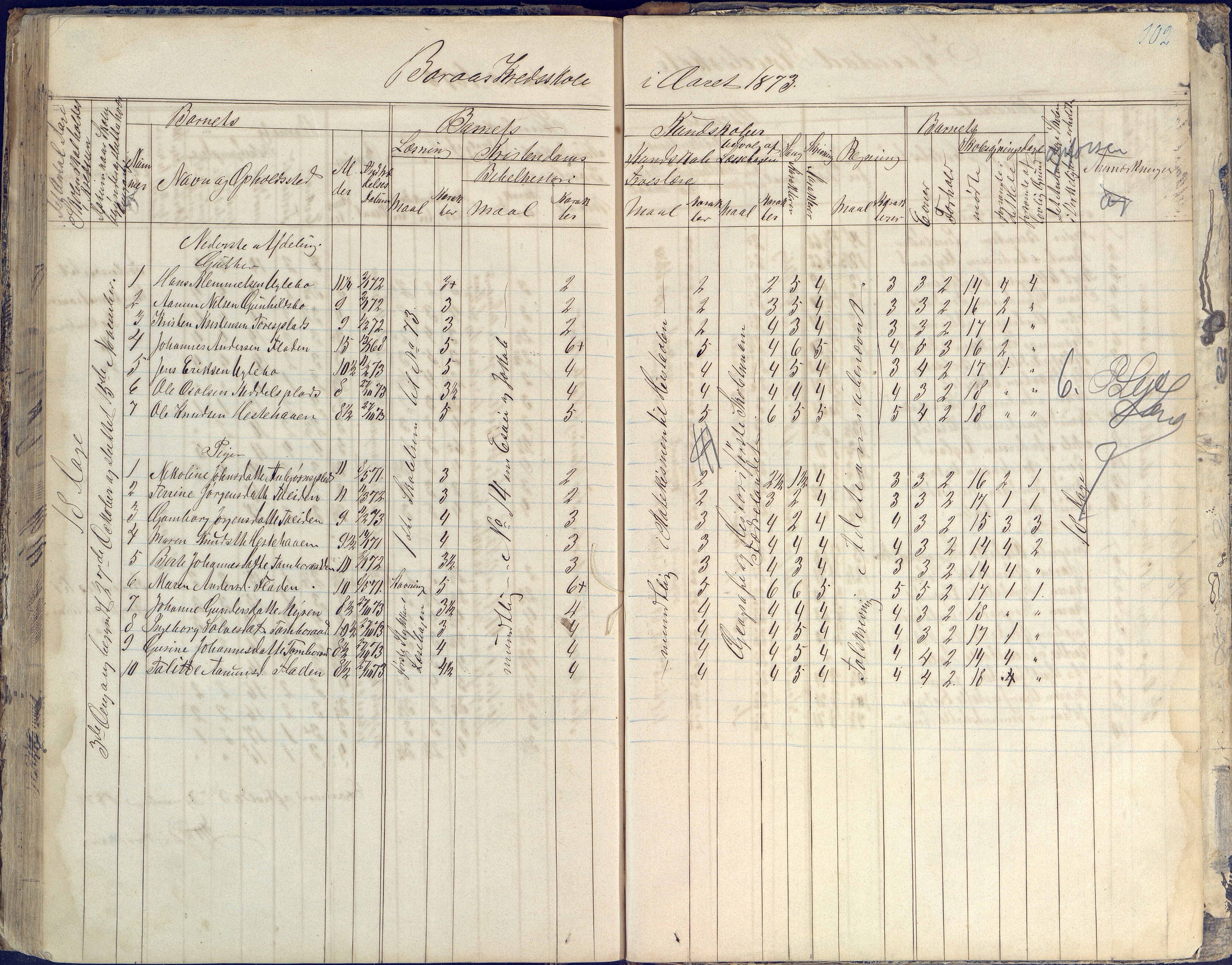 Austre Moland kommune, AAKS/KA0918-PK/09/09d/L0003: Skoleprotokoll, 1857-1873, p. 103