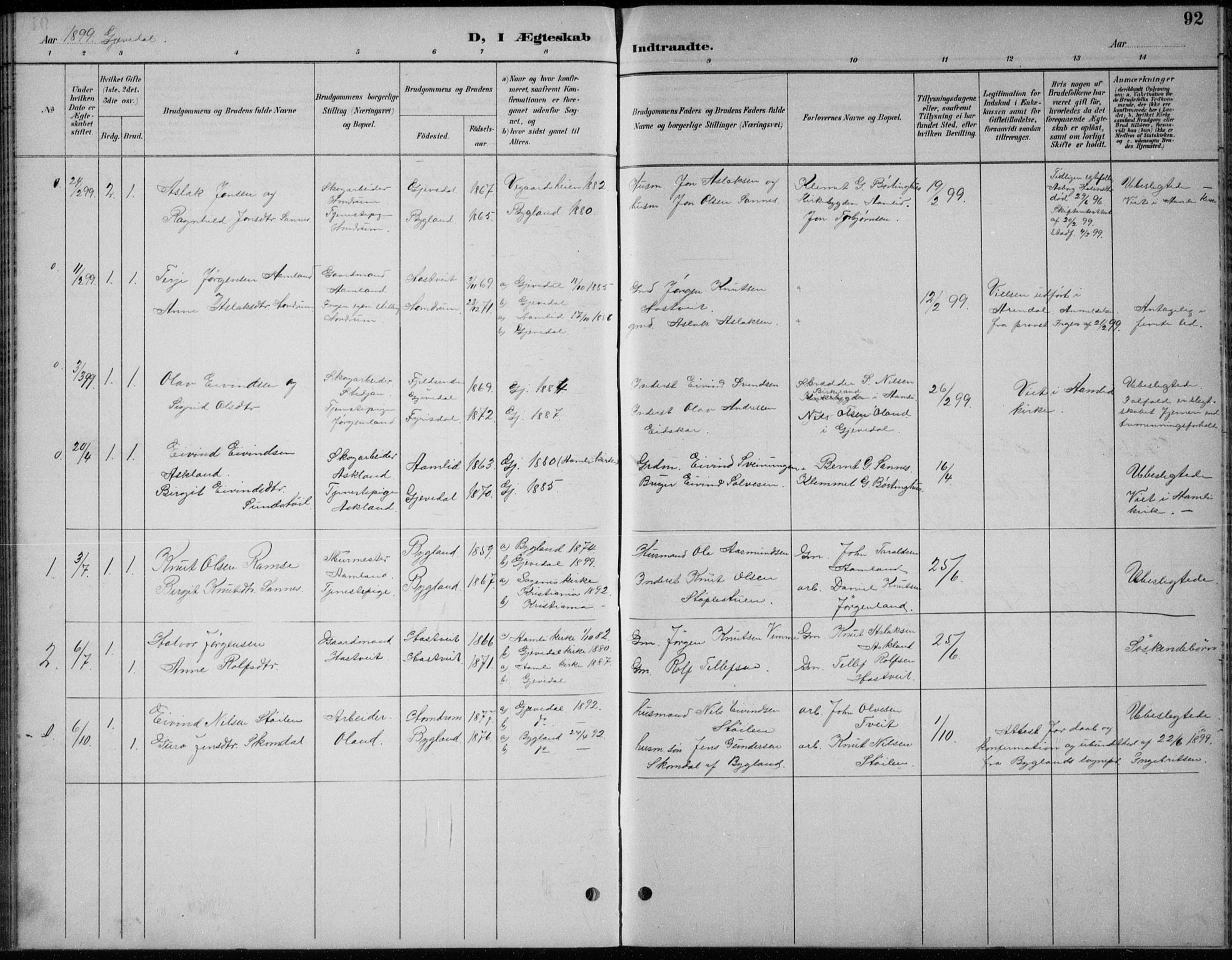 Åmli sokneprestkontor, AV/SAK-1111-0050/F/Fb/Fba/L0002: Parish register (copy) no. B 2, 1890-1912, p. 92