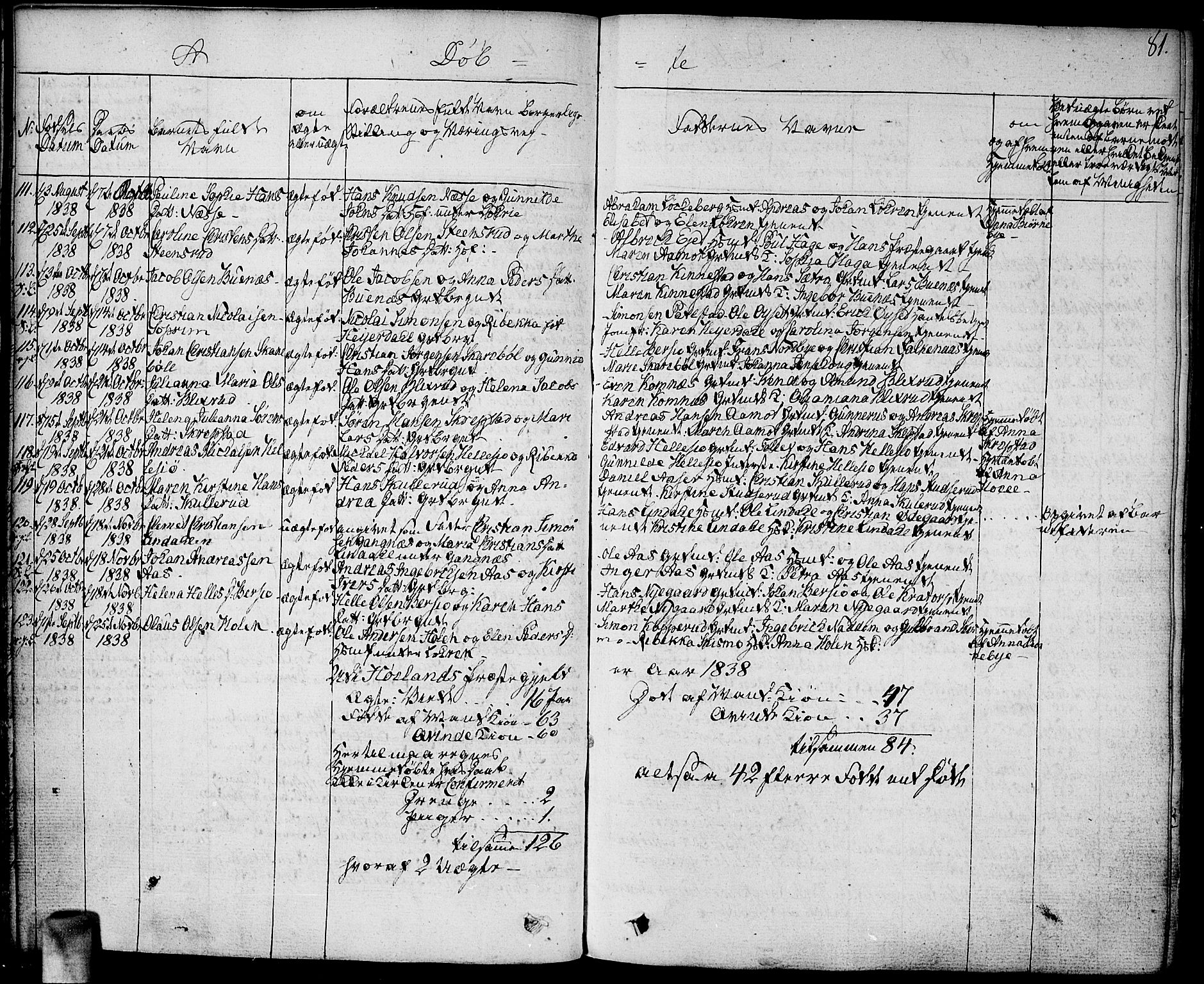 Høland prestekontor Kirkebøker, AV/SAO-A-10346a/F/Fa/L0008: Parish register (official) no. I 8, 1827-1845, p. 81