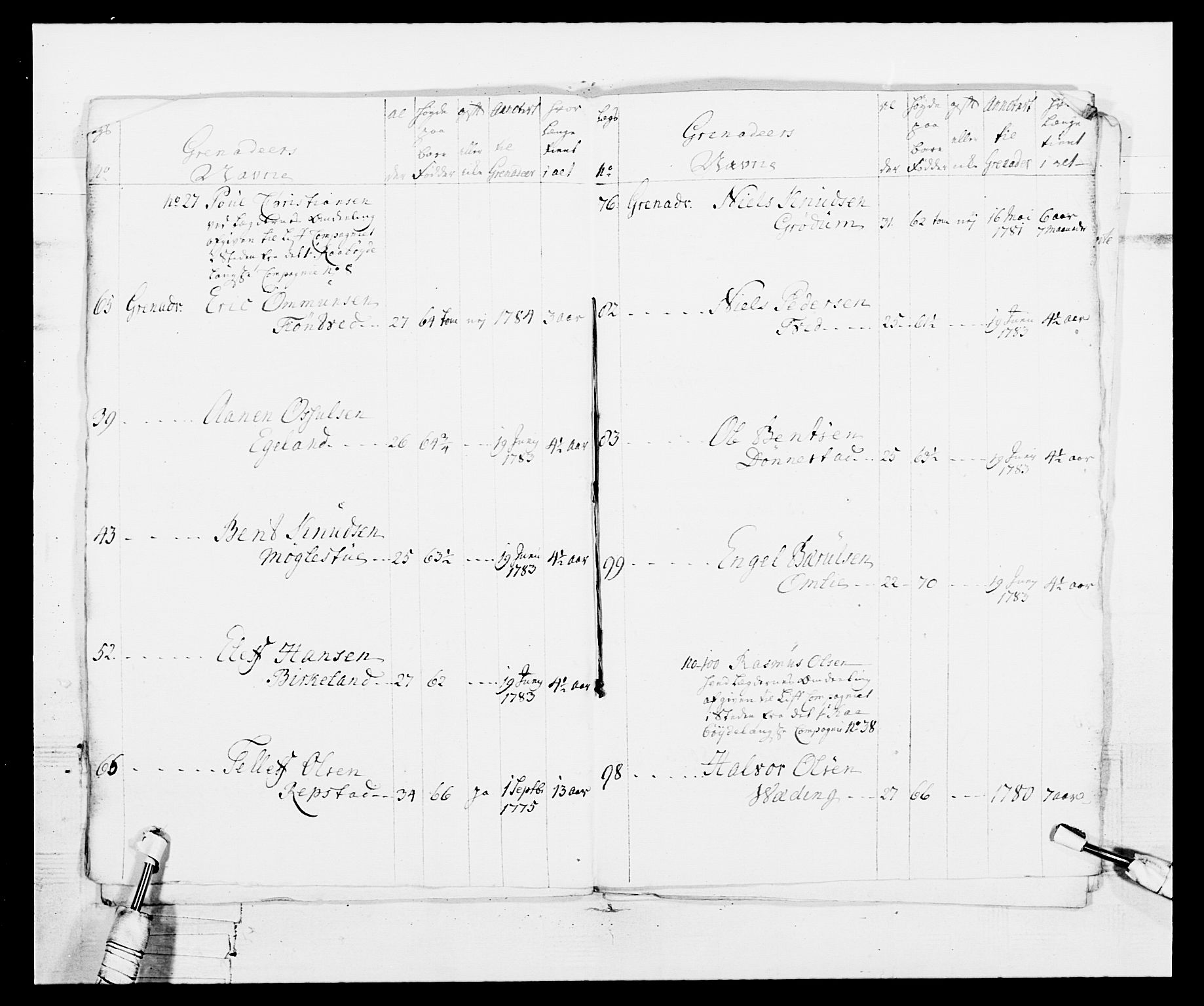 Generalitets- og kommissariatskollegiet, Det kongelige norske kommissariatskollegium, AV/RA-EA-5420/E/Eh/L0103: 1. Vesterlenske nasjonale infanteriregiment, 1782-1789, p. 81