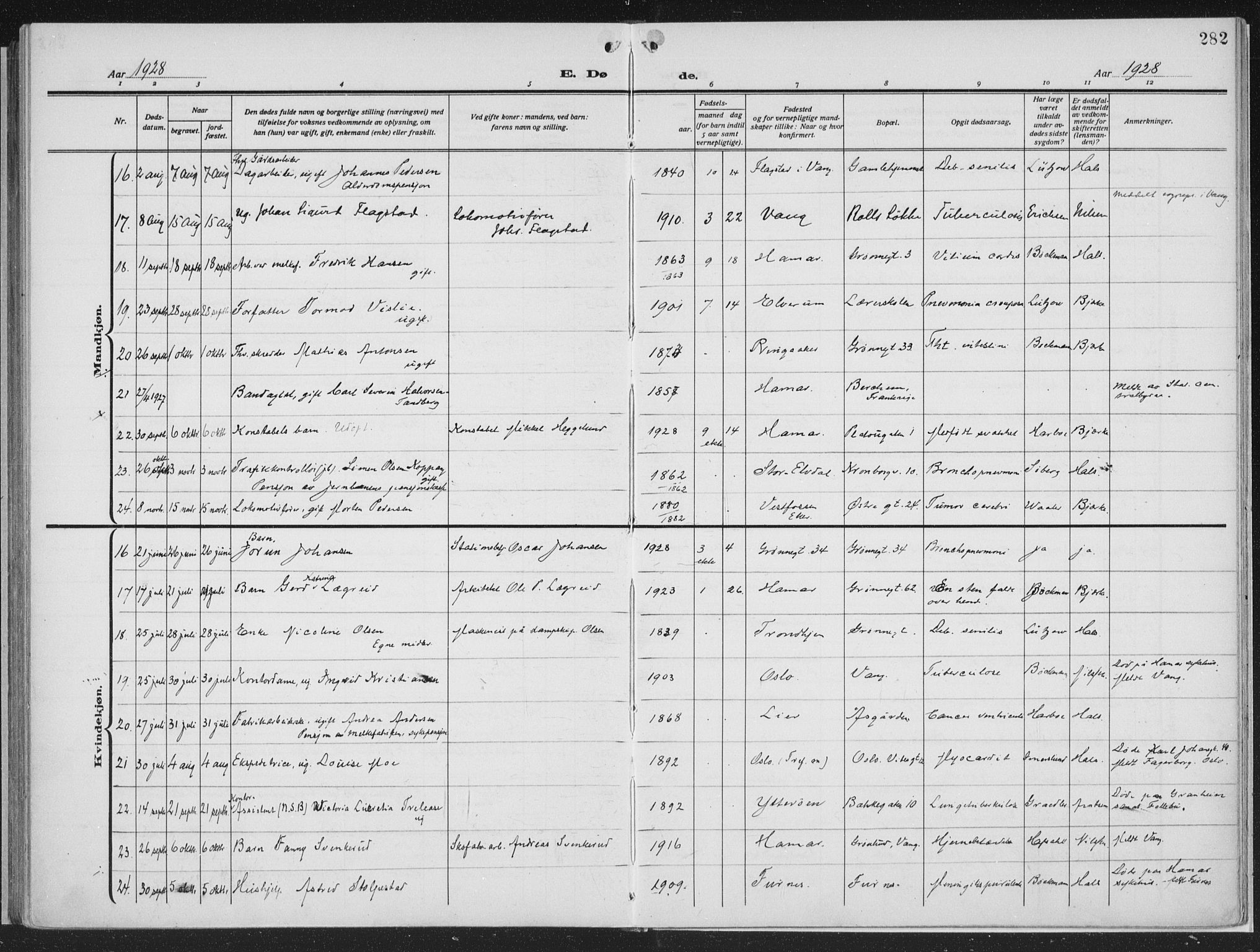 Hamar prestekontor, AV/SAH-DOMPH-002/H/Ha/Haa/L0002: Parish register (official) no. 2, 1915-1936, p. 282