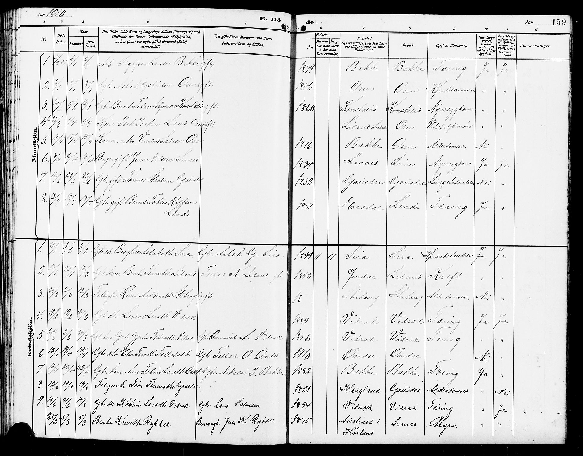 Bakke sokneprestkontor, SAK/1111-0002/F/Fb/Fba/L0003: Parish register (copy) no. B 3, 1894-1910, p. 159