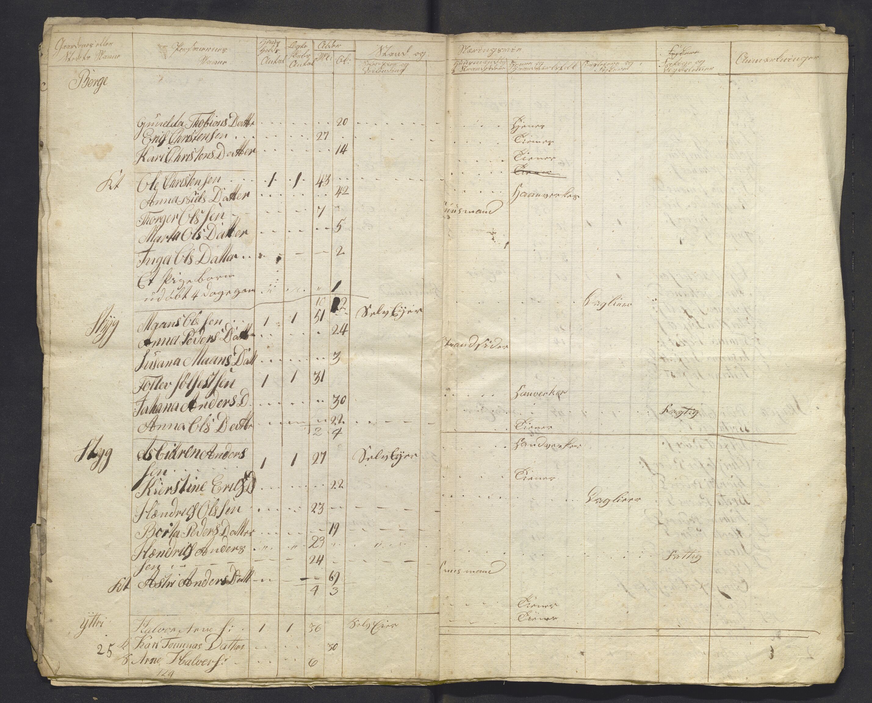 , 1825 Census for Luster parish, 1825, p. 67