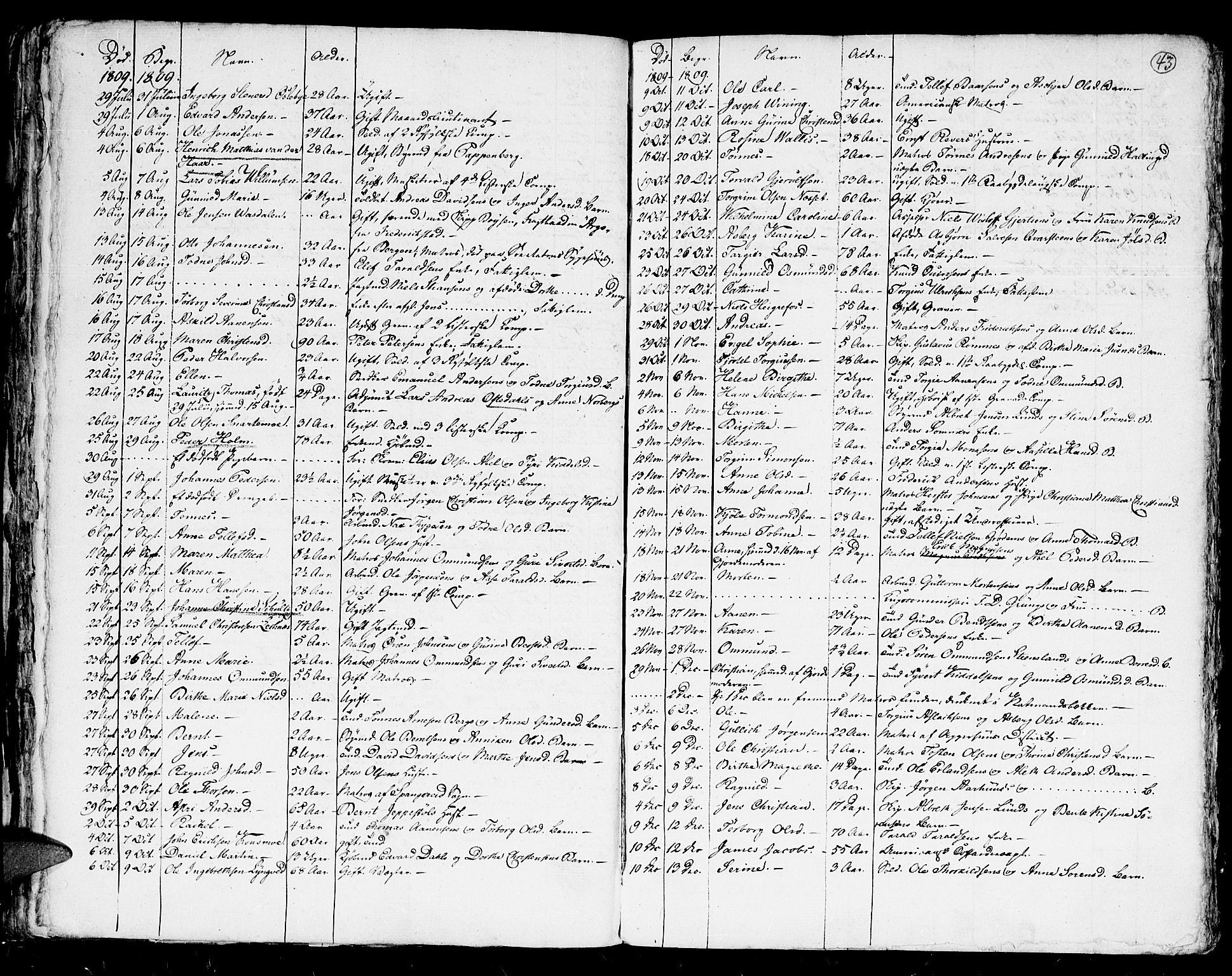 Kristiansand domprosti, SAK/1112-0006/F/Fa/L0006: Parish register (official) no. A 6, 1793-1818, p. 43