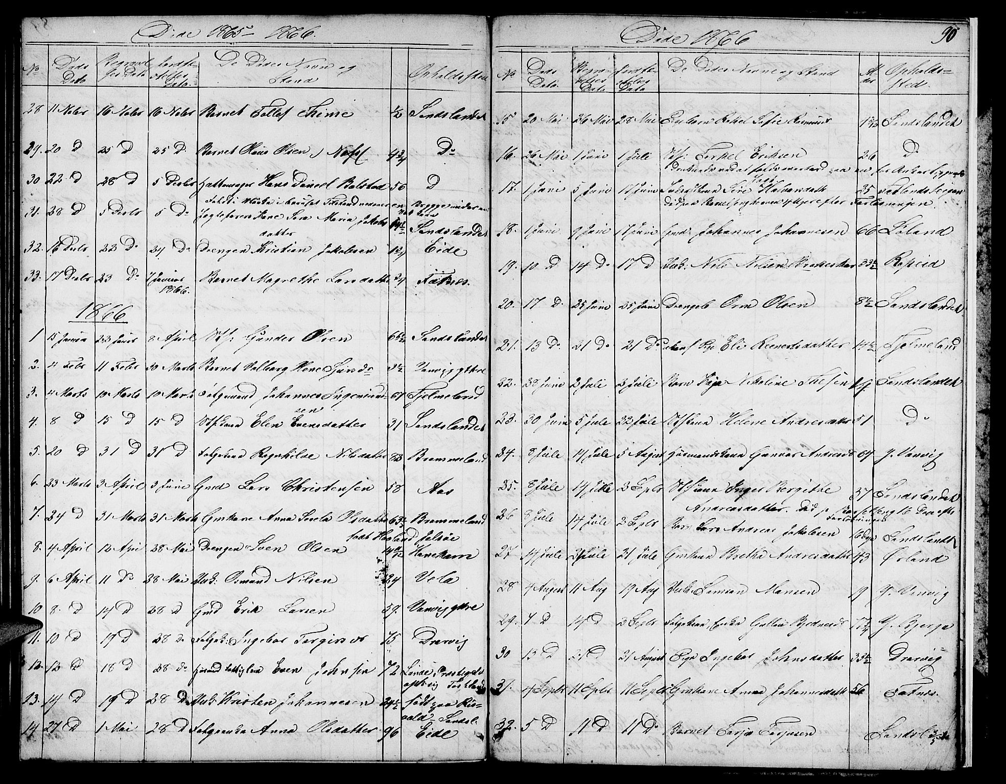 Sand sokneprestkontor, AV/SAST-A-101848/01/IV/L0002: Parish register (copy) no. B 2, 1852-1871, p. 90