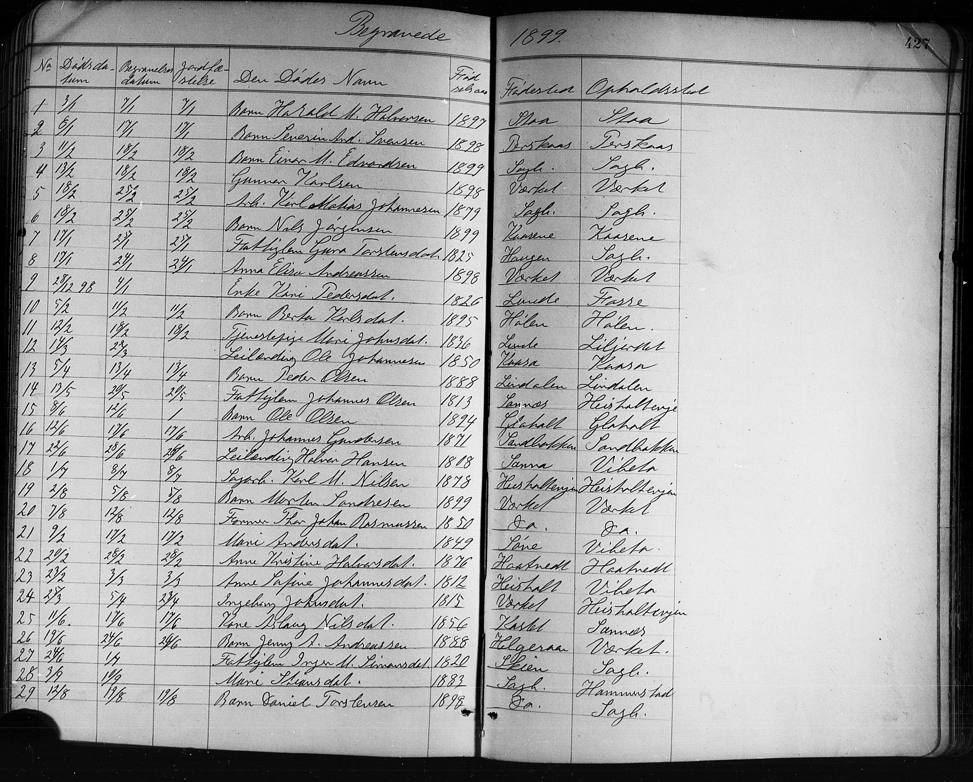 Holla kirkebøker, SAKO/A-272/G/Ga/L0005: Parish register (copy) no. I 5, 1891-1917, p. 427