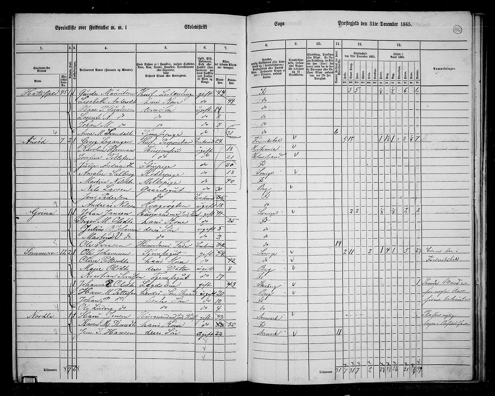 RA, 1865 census for Idd, 1865, p. 121