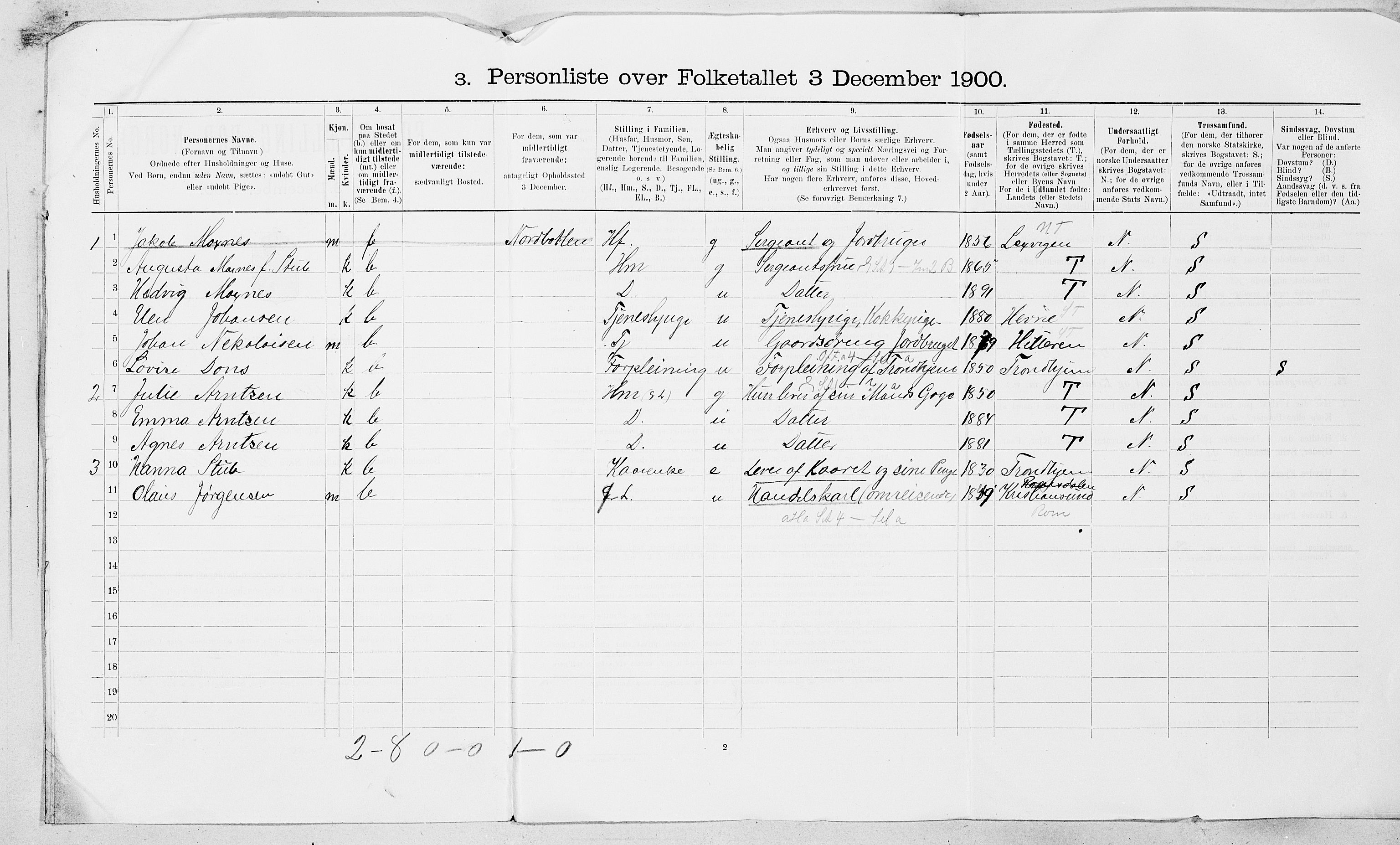 SAT, 1900 census for Fillan, 1900, p. 27