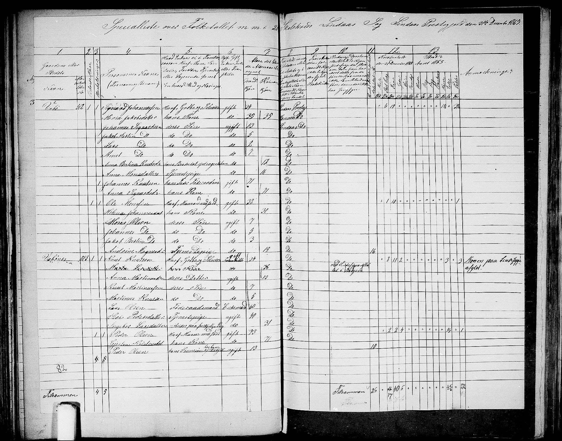 RA, 1865 census for Lindås, 1865, p. 144