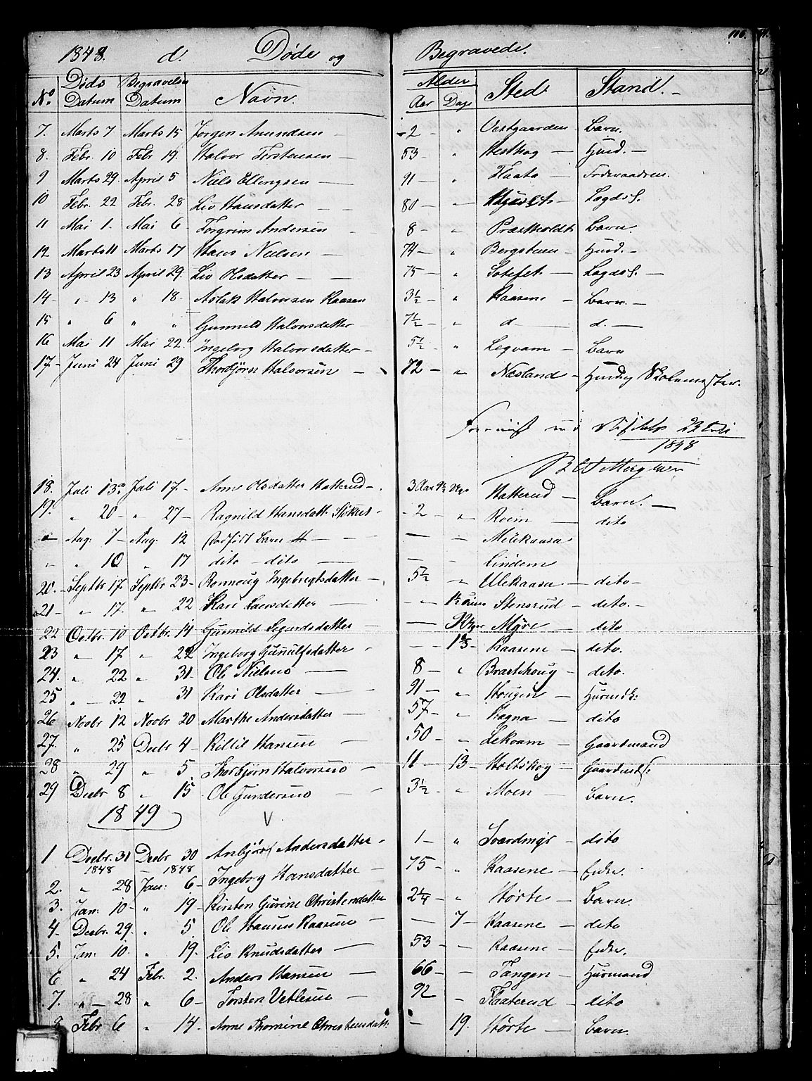Sauherad kirkebøker, SAKO/A-298/G/Gb/L0001: Parish register (copy) no. II 1, 1845-1865, p. 106