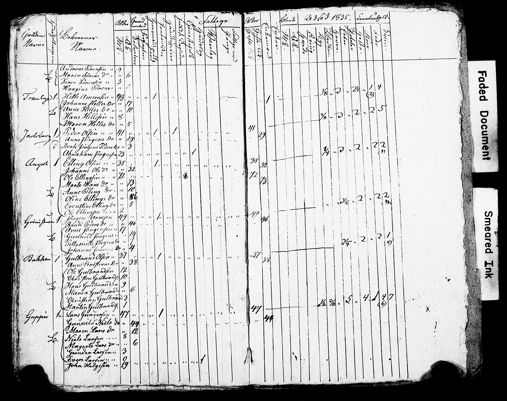 SAO, Census 1835 for Asker, 1835, p. 77