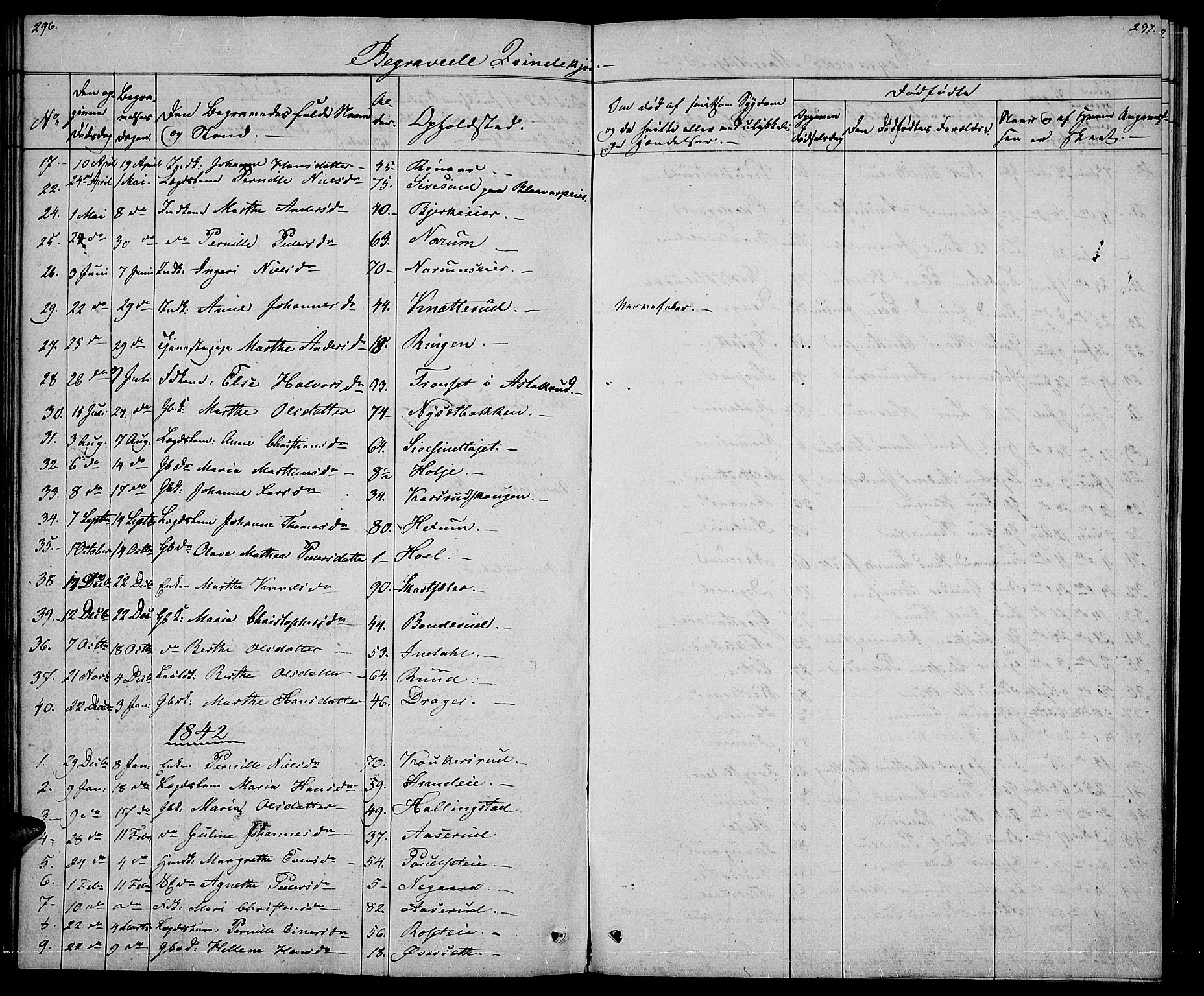 Vestre Toten prestekontor, SAH/PREST-108/H/Ha/Hab/L0002: Parish register (copy) no. 2, 1836-1848, p. 296-297